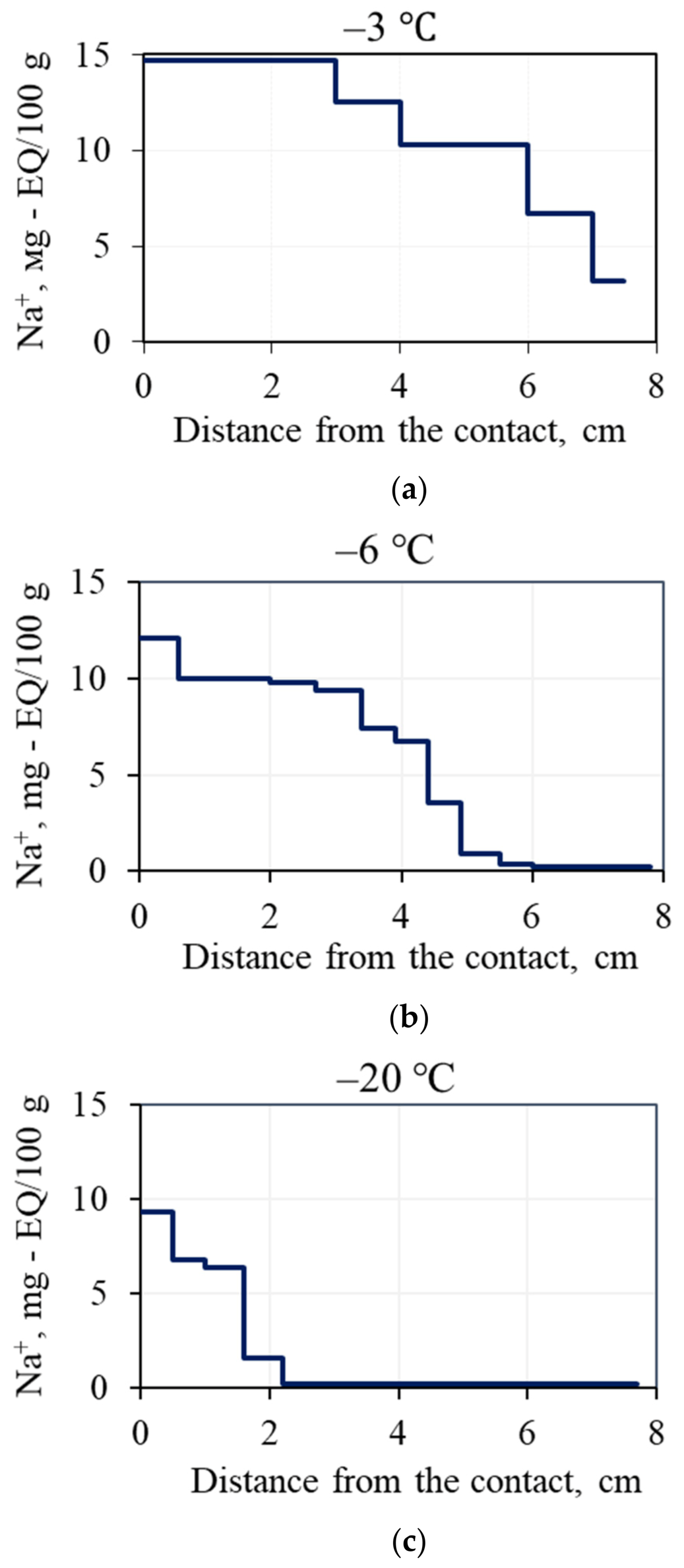 Geosciences 12 00276 g002 550