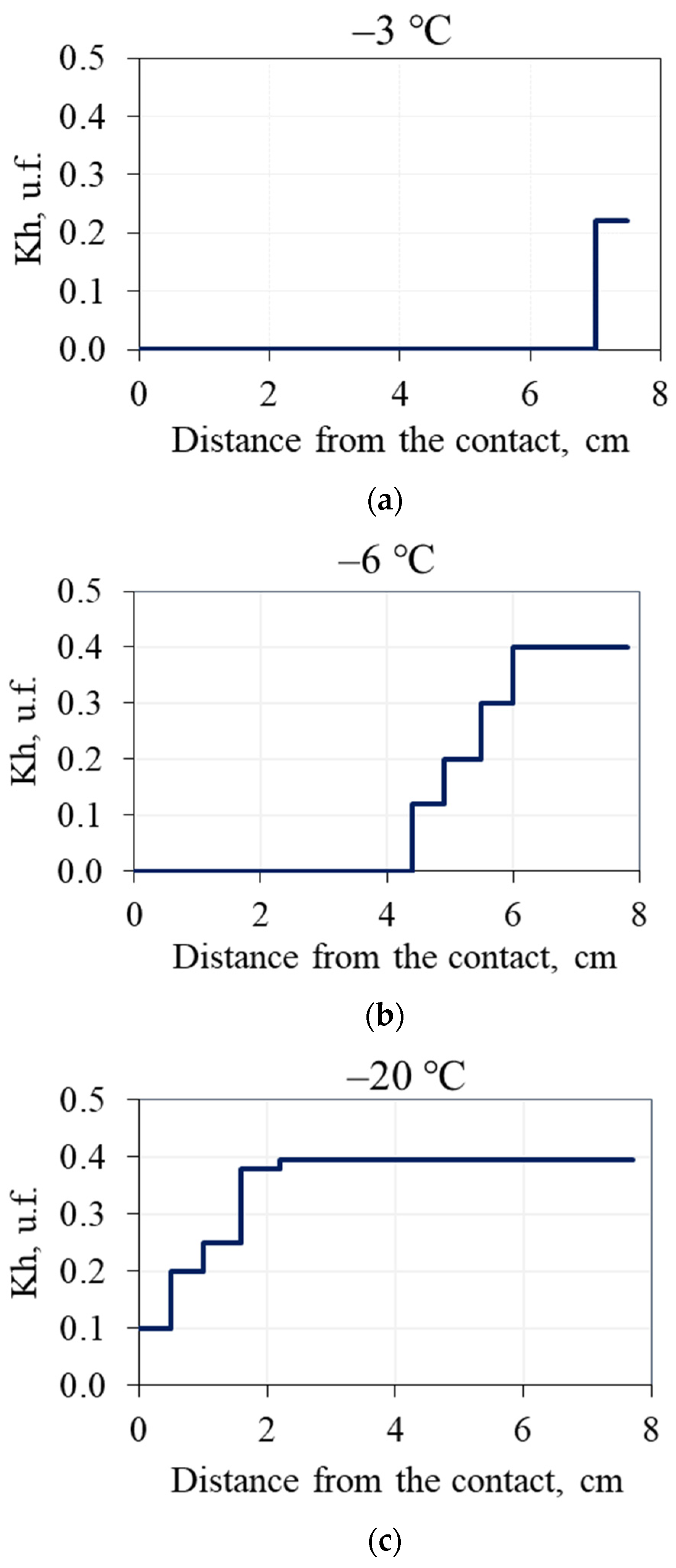 Geosciences 12 00276 g003 550