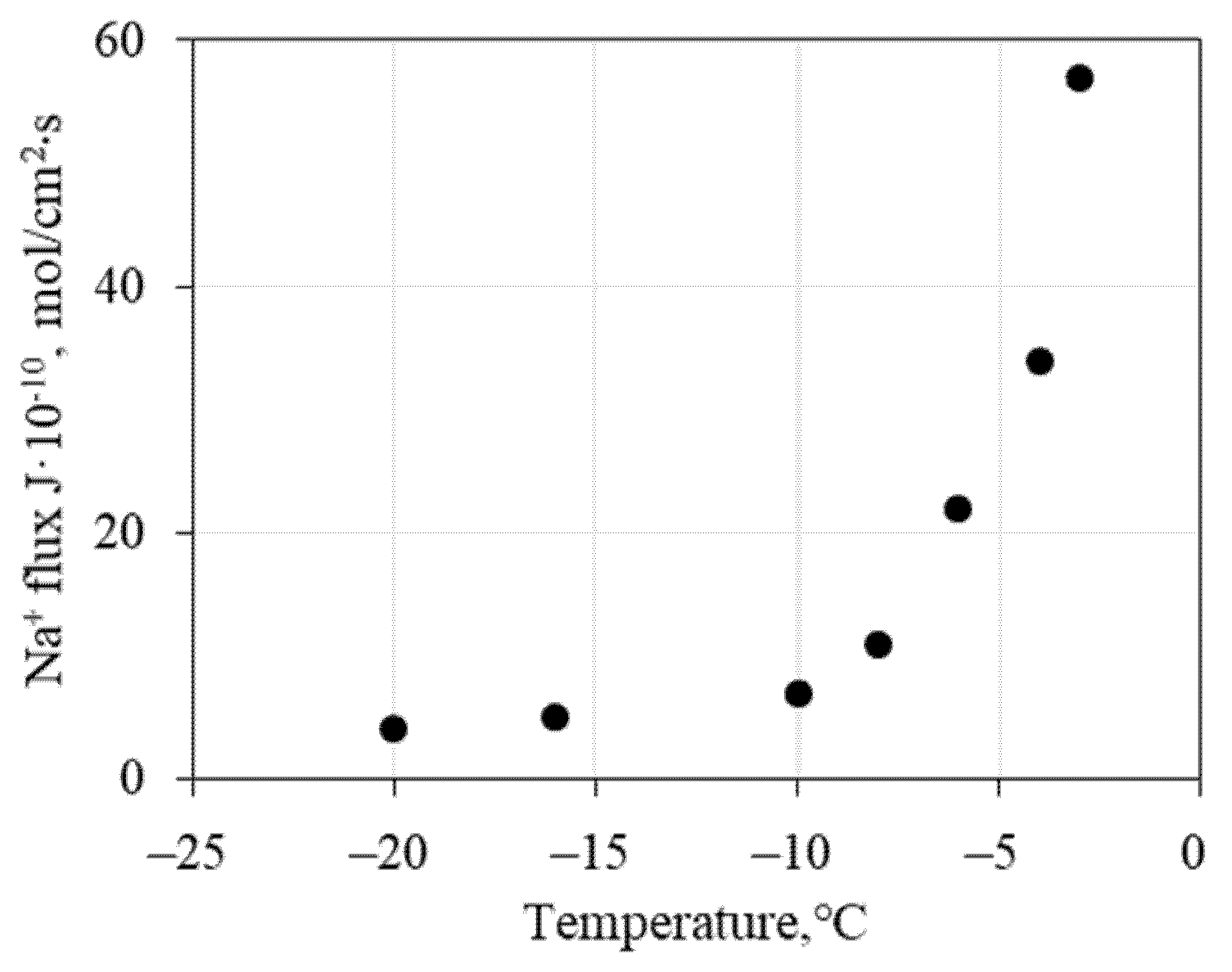 Geosciences 12 00276 g004 550