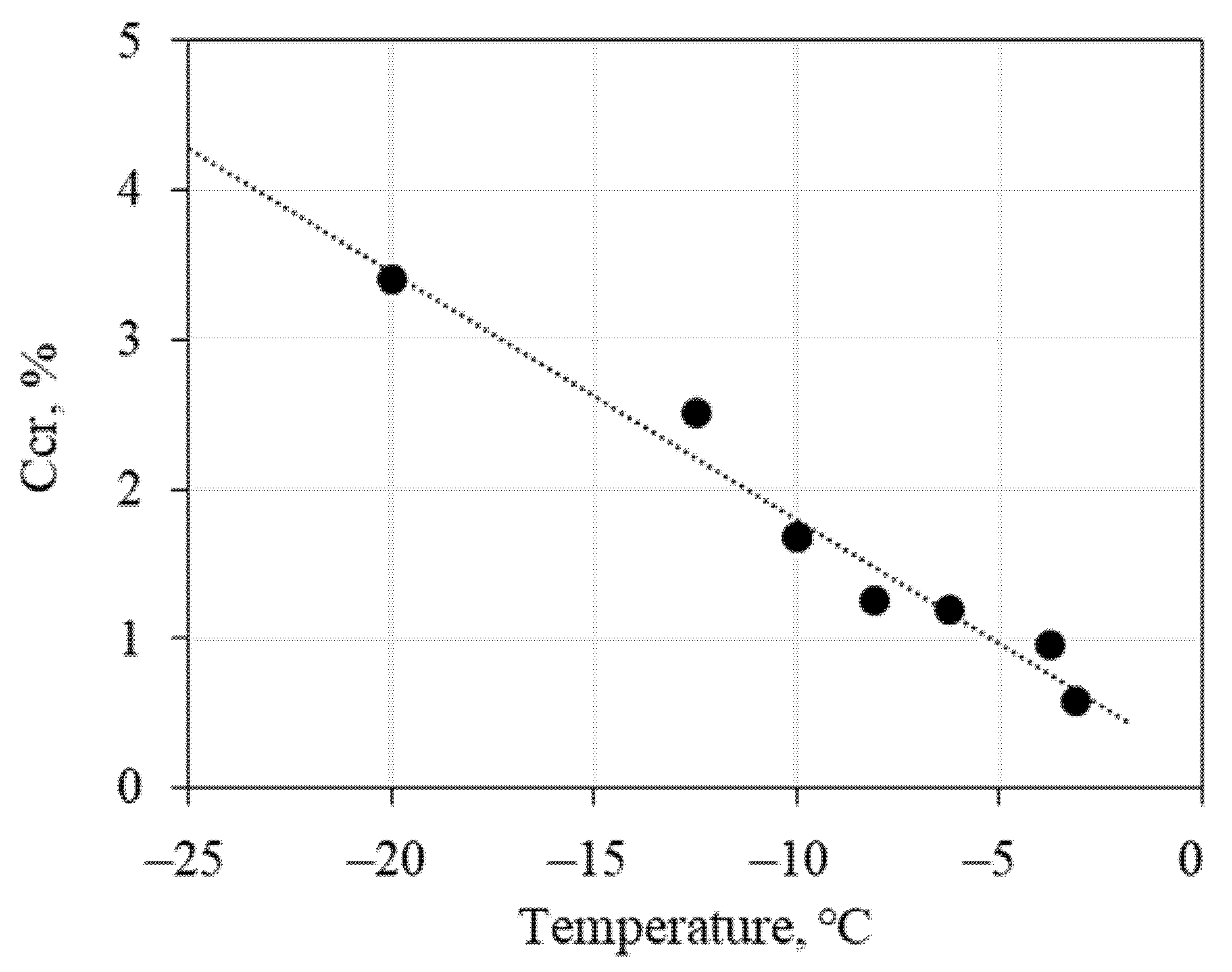Geosciences 12 00276 g005 550