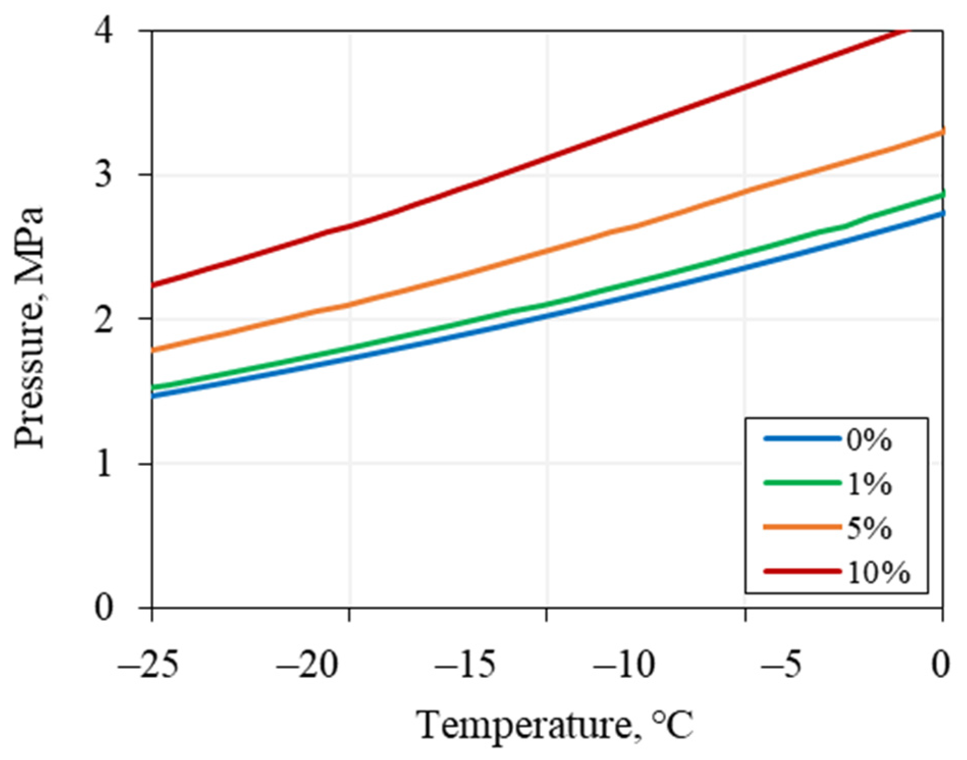 Geosciences 12 00276 g006 550