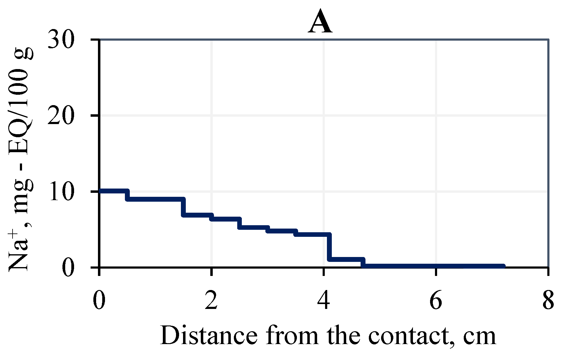 Geosciences 12 00276 g007a 550