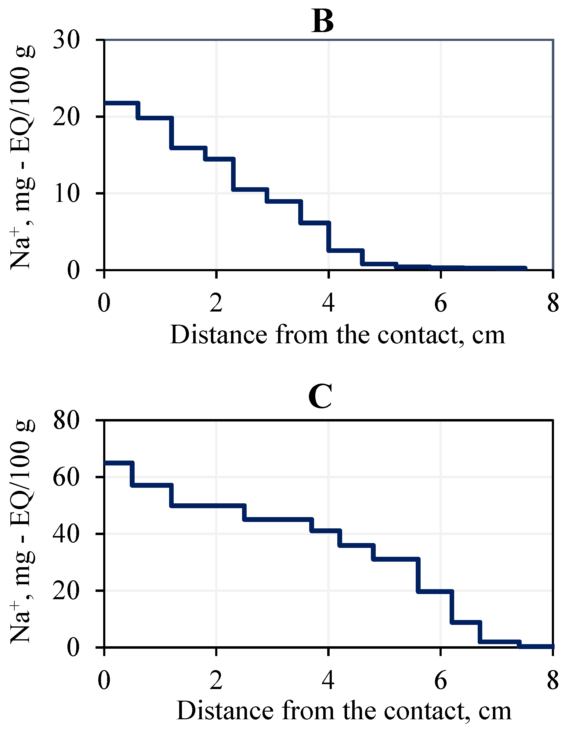 Geosciences 12 00276 g007b 550