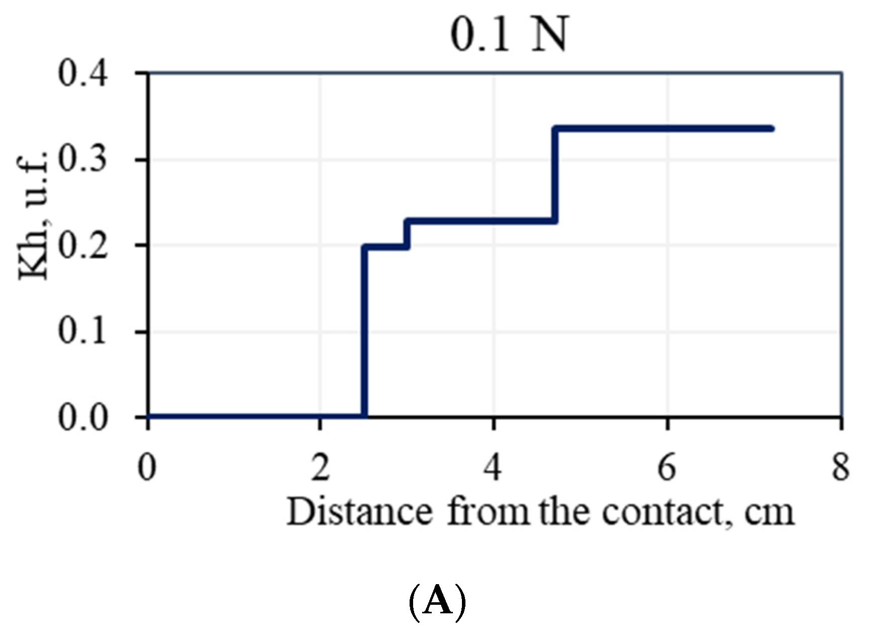 Geosciences 12 00276 g008a 550