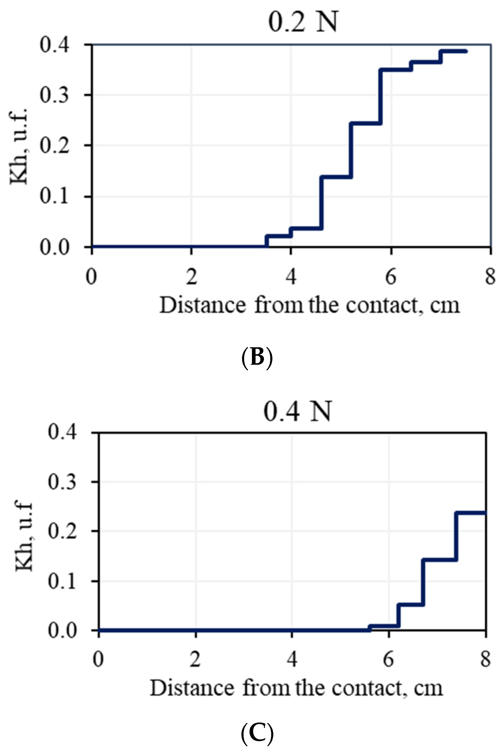 Geosciences 12 00276 g008b 550