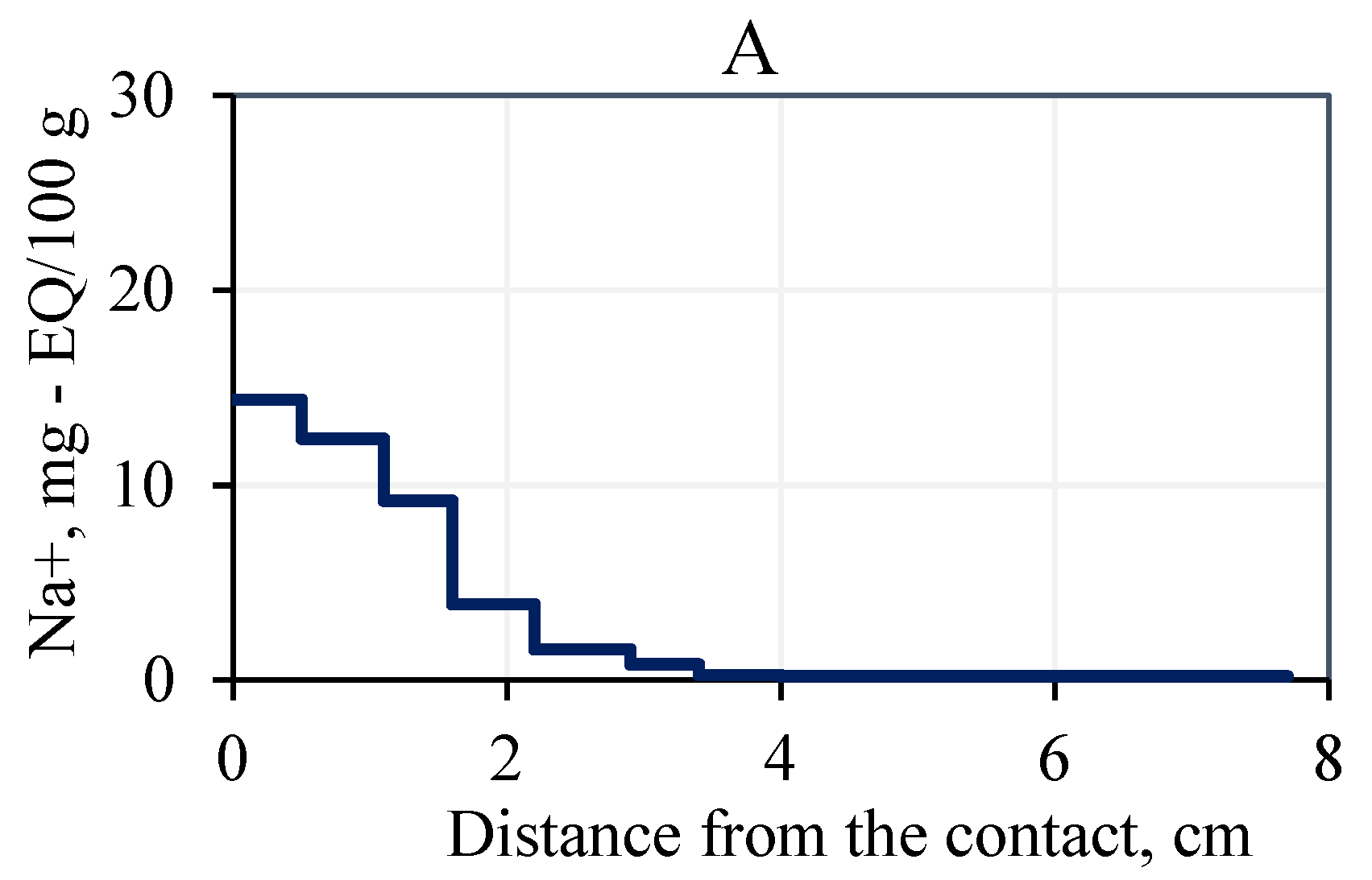 Geosciences 12 00276 g009a 550