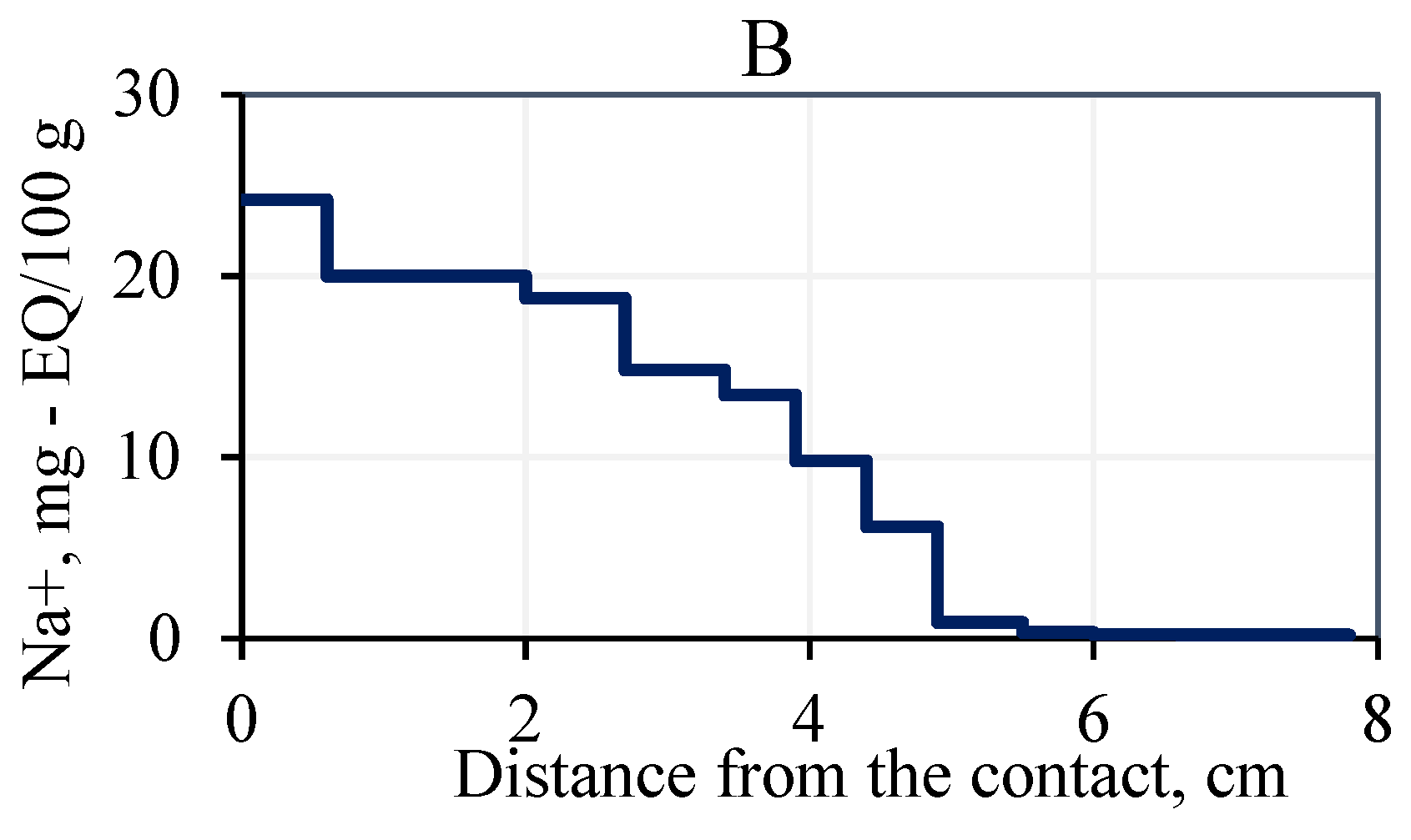 Geosciences 12 00276 g009b 550