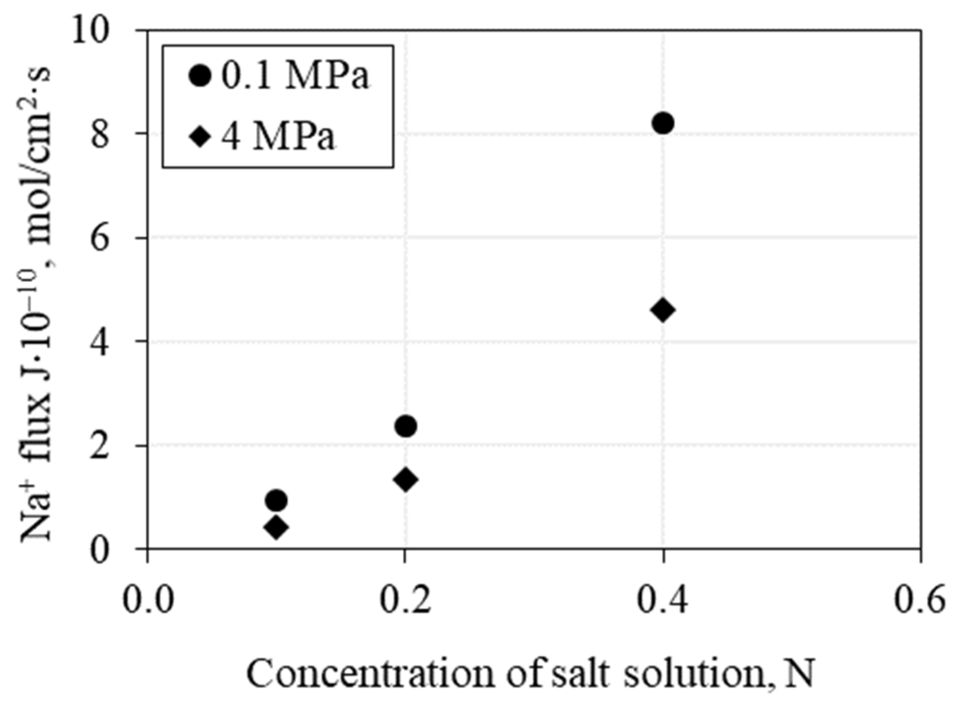Geosciences 12 00276 g011 550