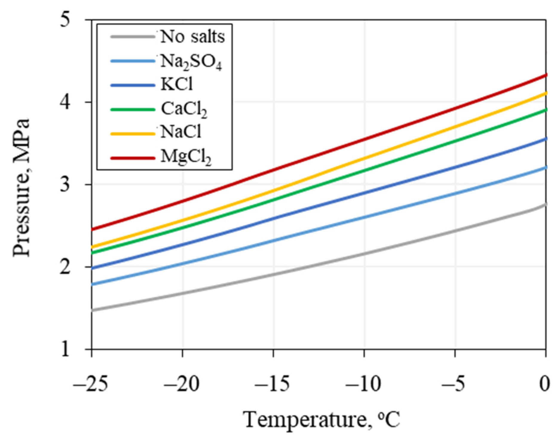 Geosciences 12 00276 g012 550