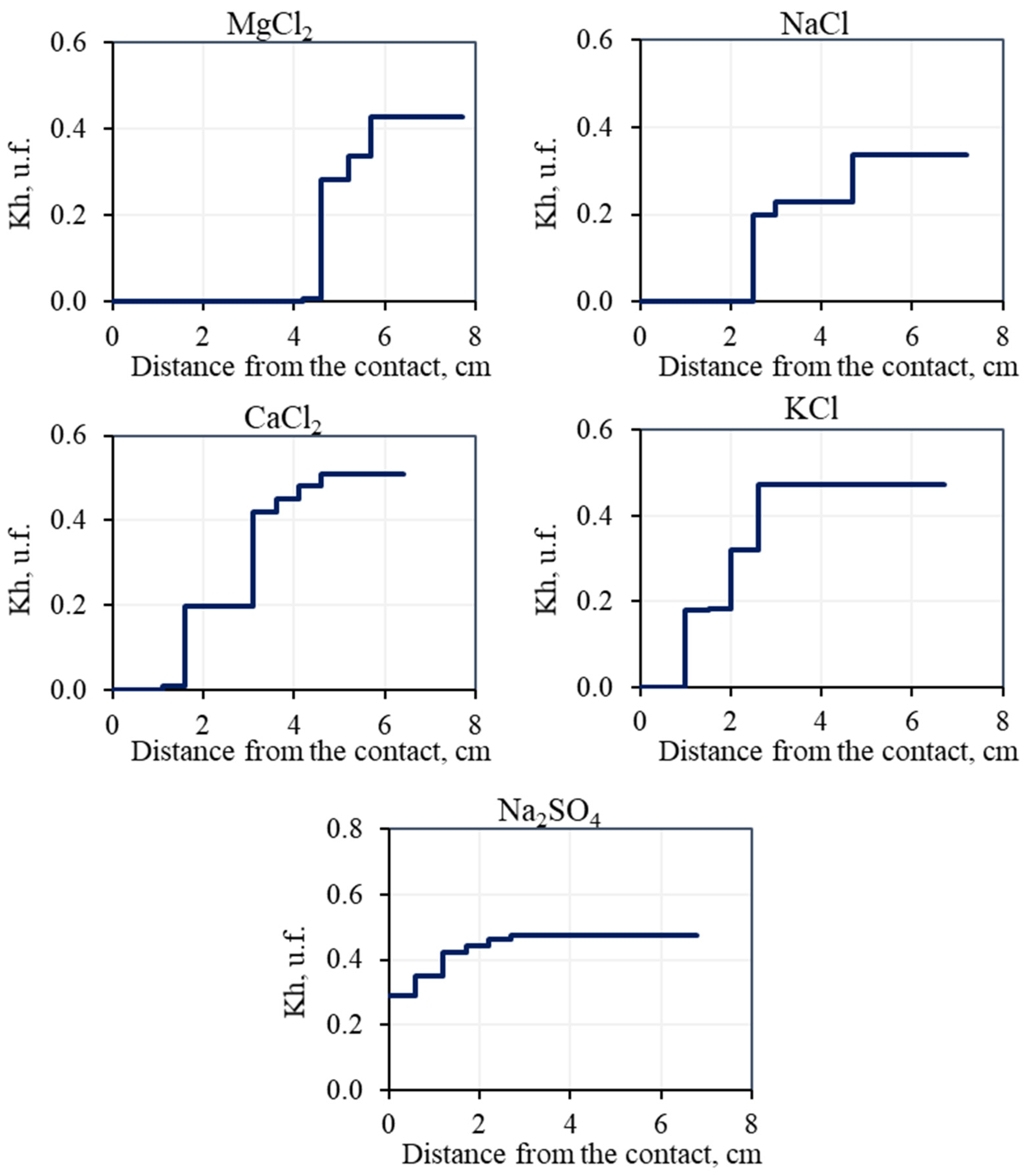 Geosciences 12 00276 g014 550