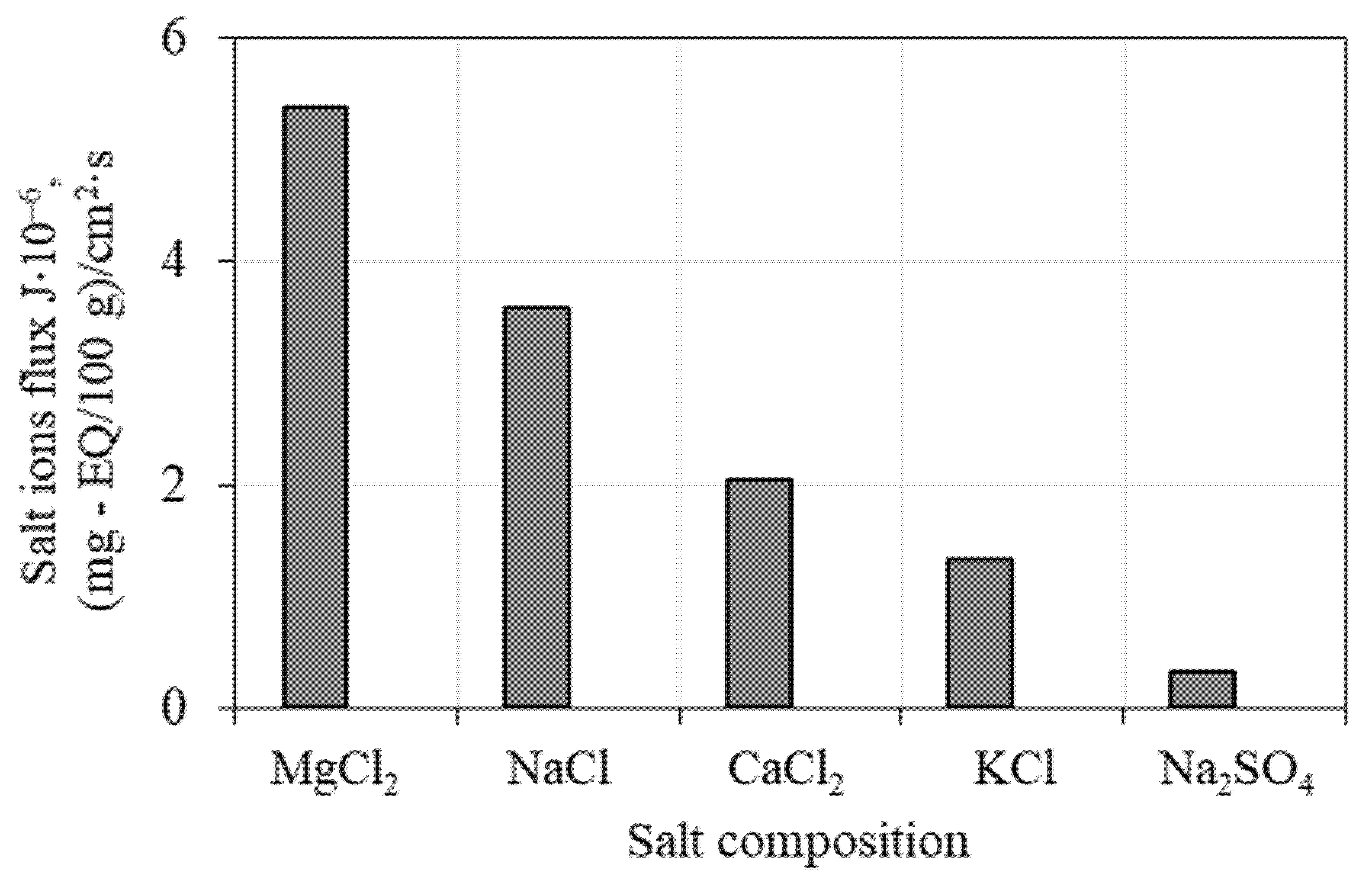 Geosciences 12 00276 g015 550