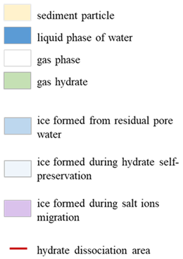 Geosciences 12 00276 i003
