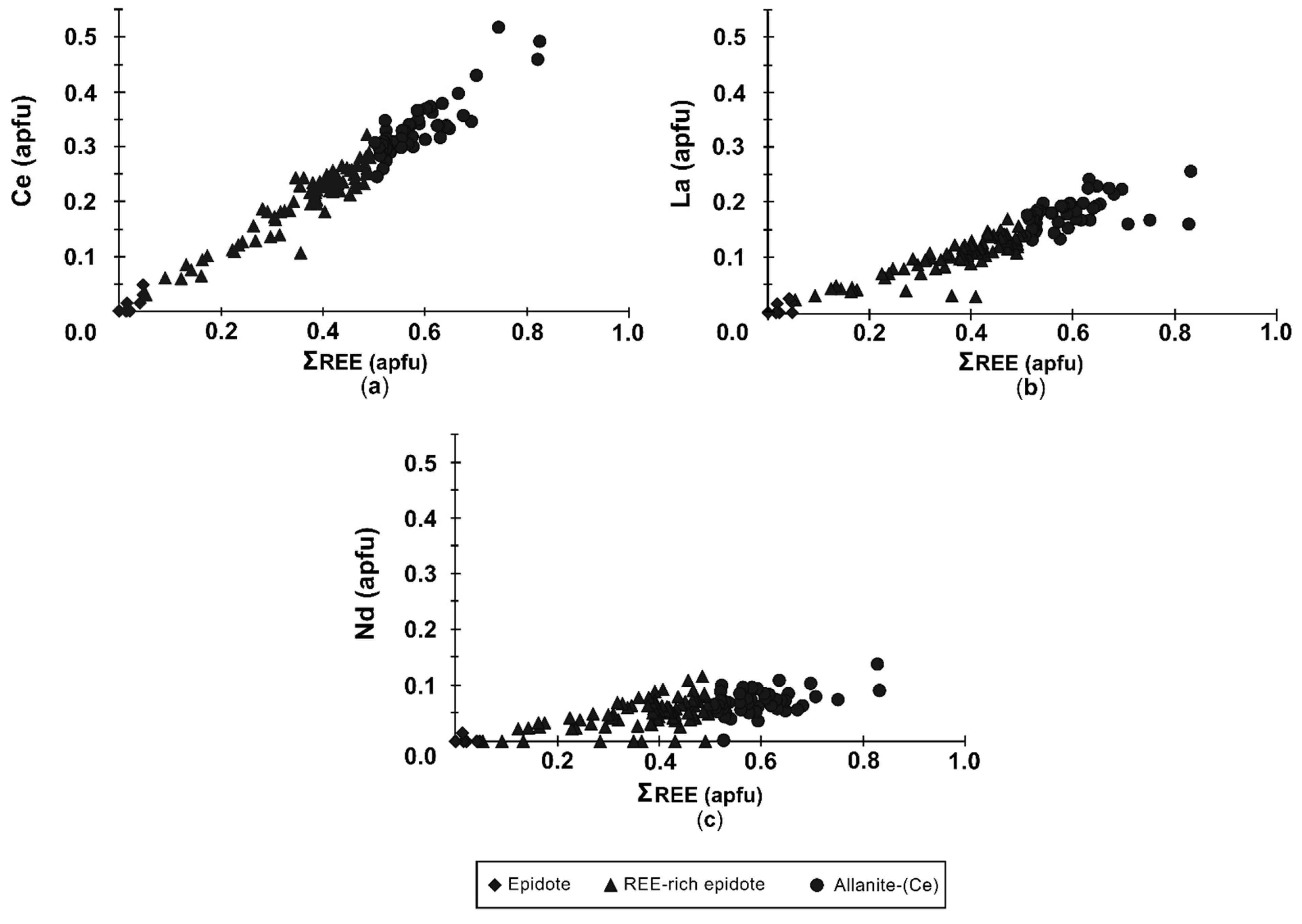 Geosciences 12 00277 g009 Geosciences 12 00277 g009