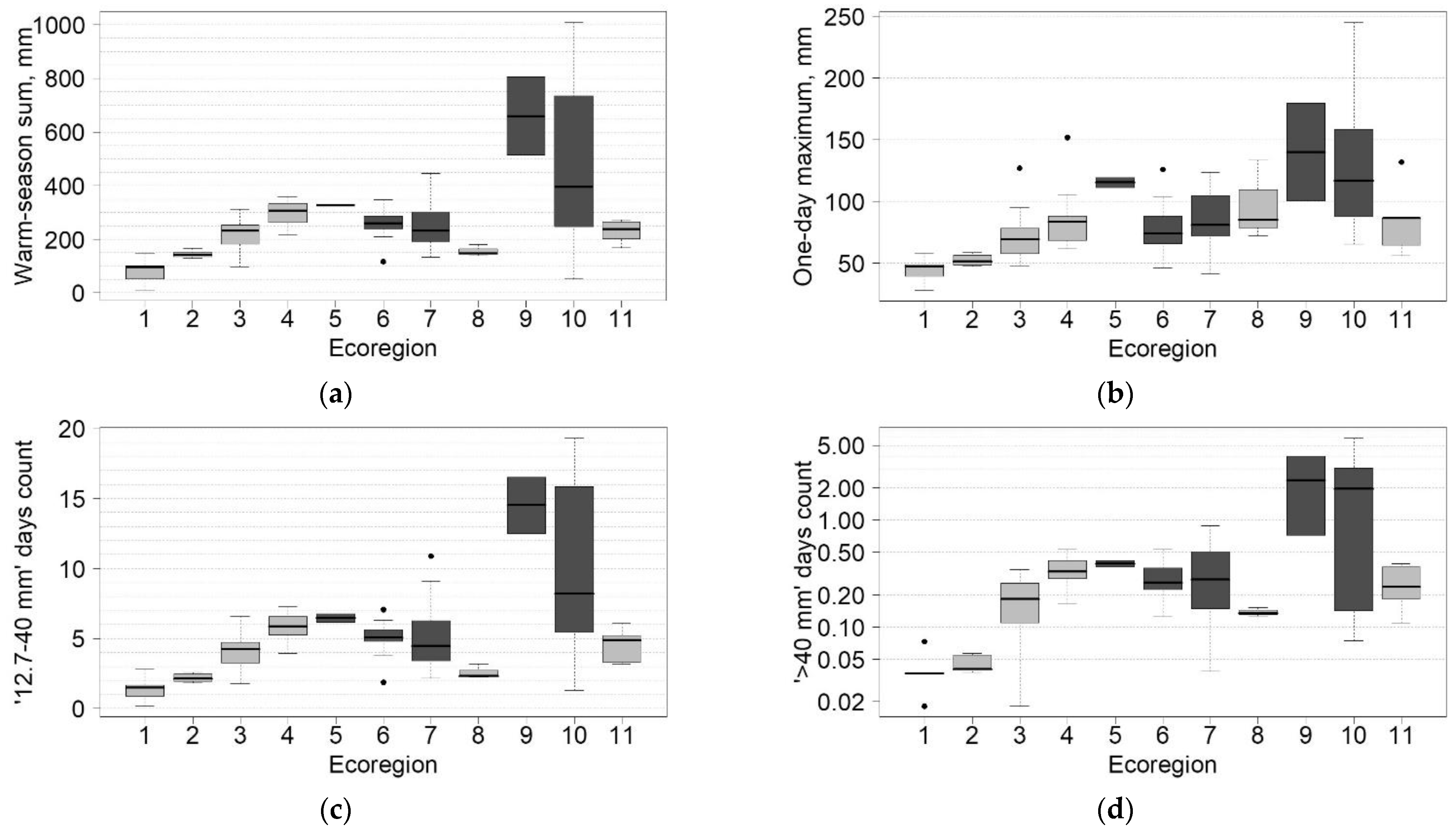 Geosciences 12 00279 g002 Geosciences 12 00279 g002