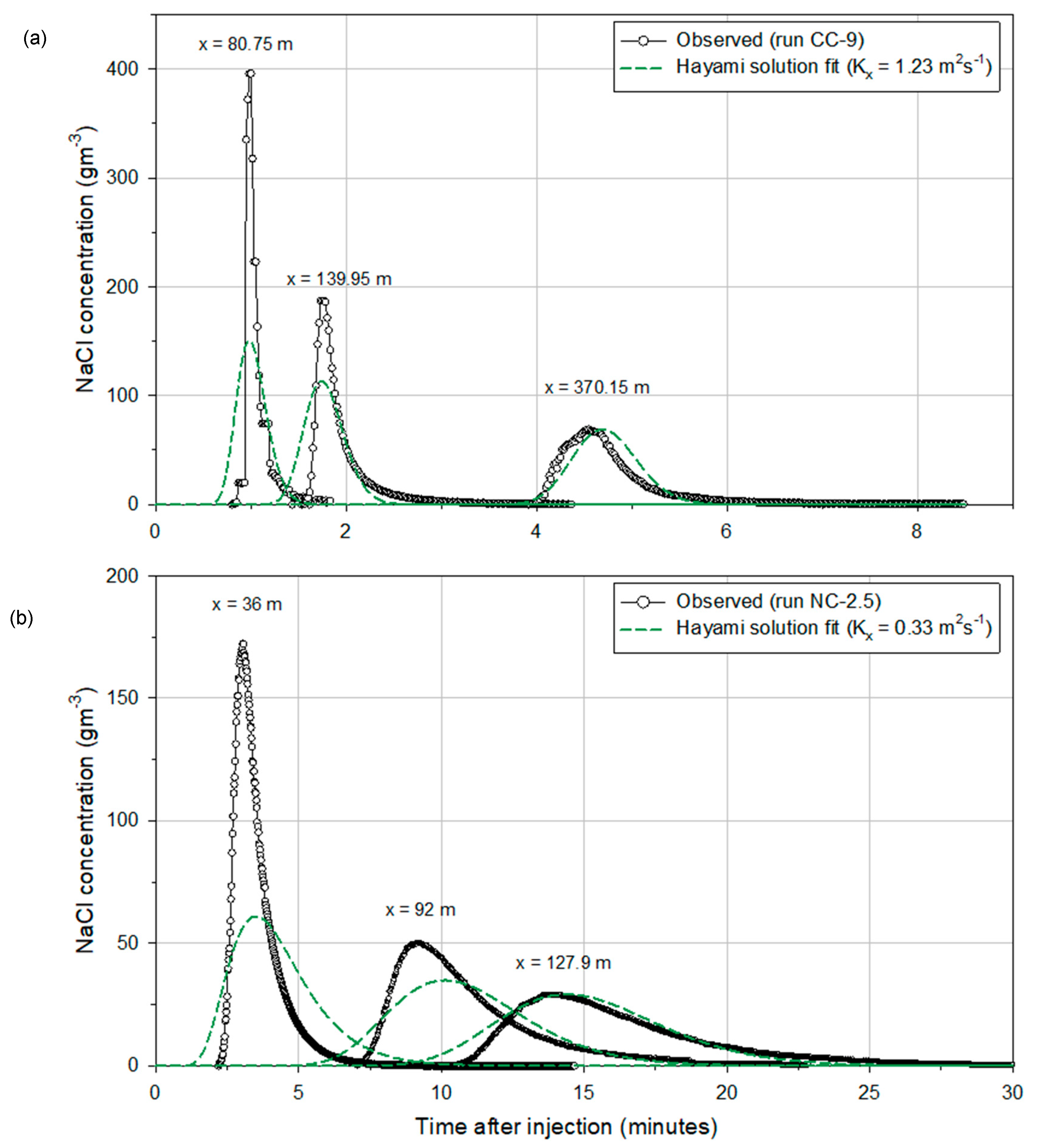 Geosciences 12 00281 g007 Geosciences 12 00281 g007