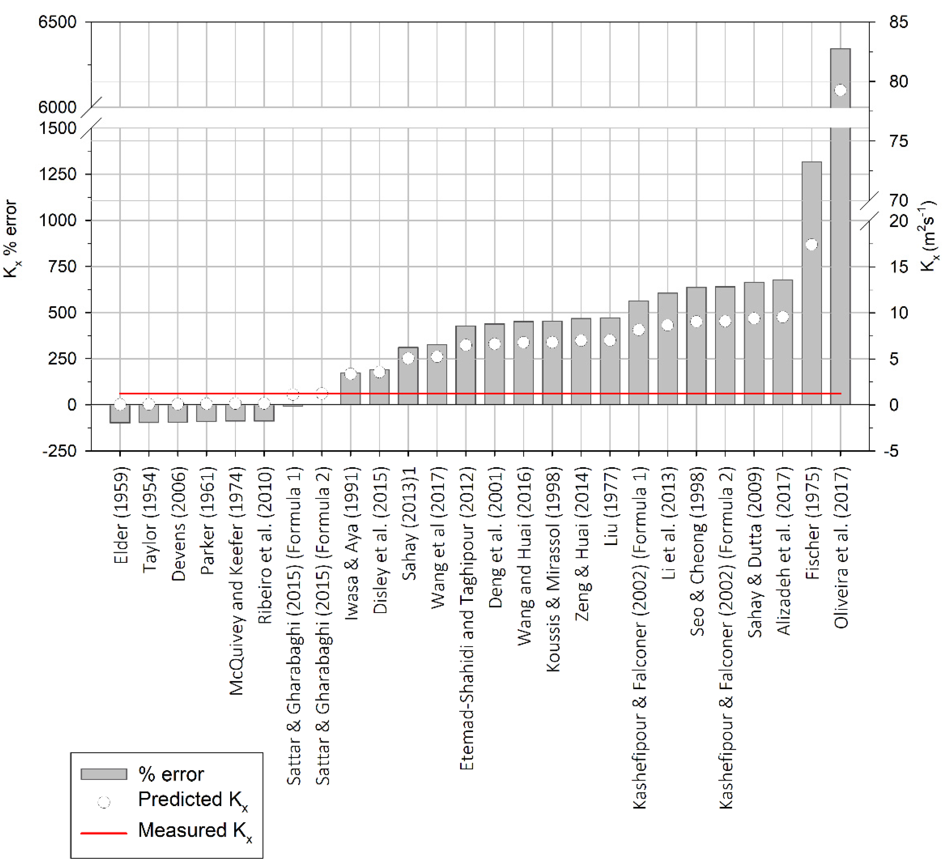 Geosciences 12 00281 g008 Geosciences 12 00281 g008