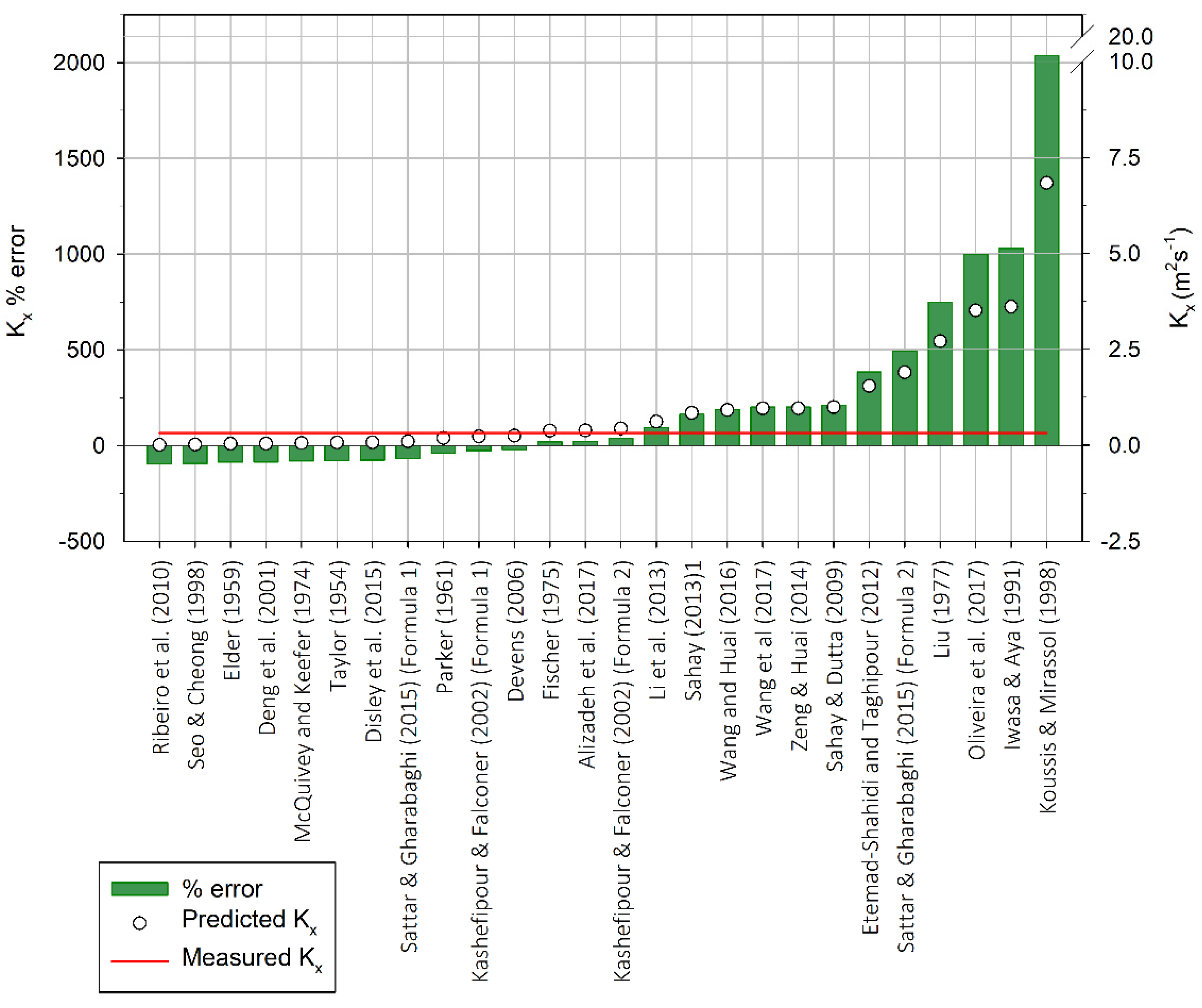 Geosciences 12 00281 g009 Geosciences 12 00281 g009