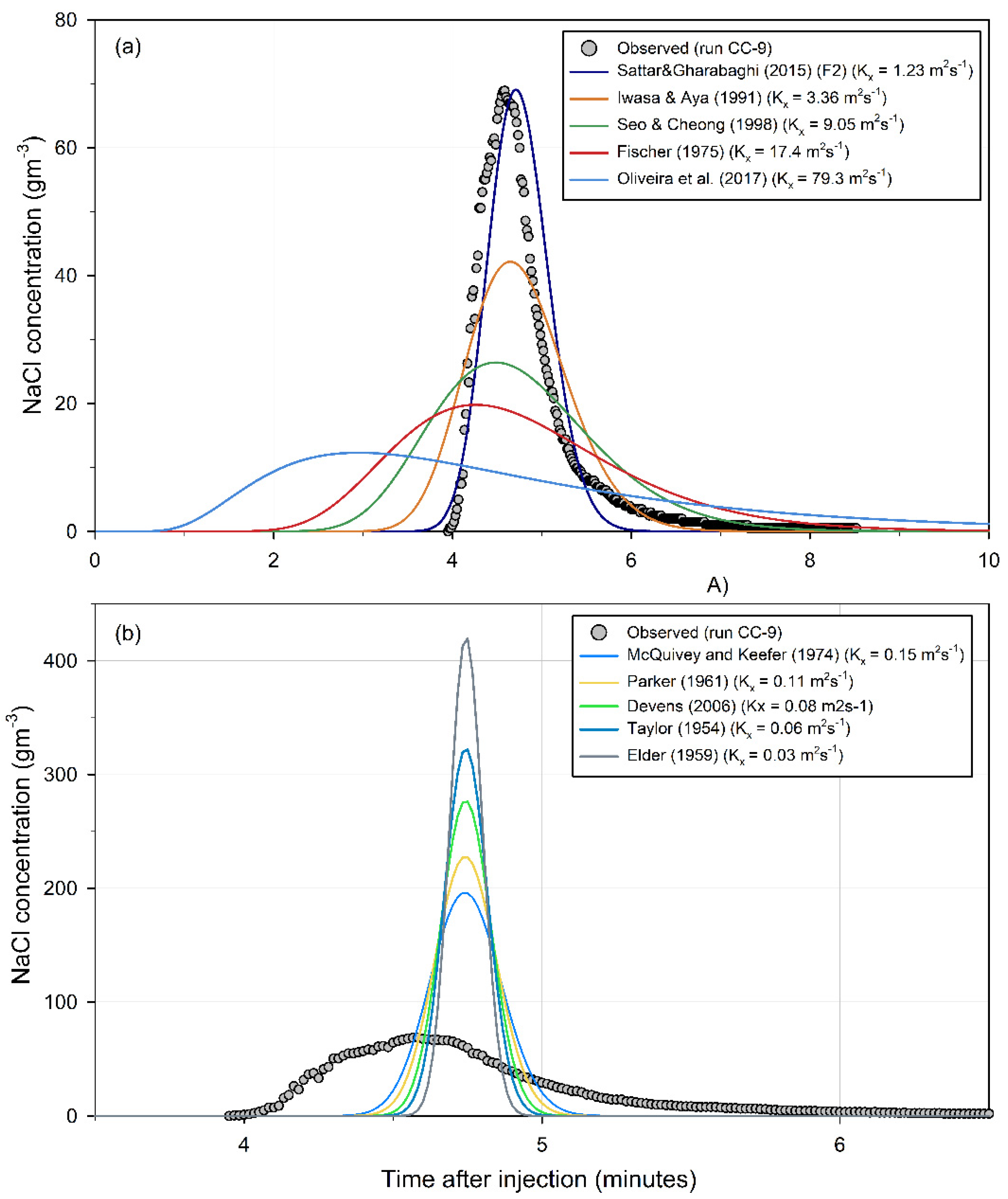 Geosciences 12 00281 g010 Geosciences 12 00281 g010