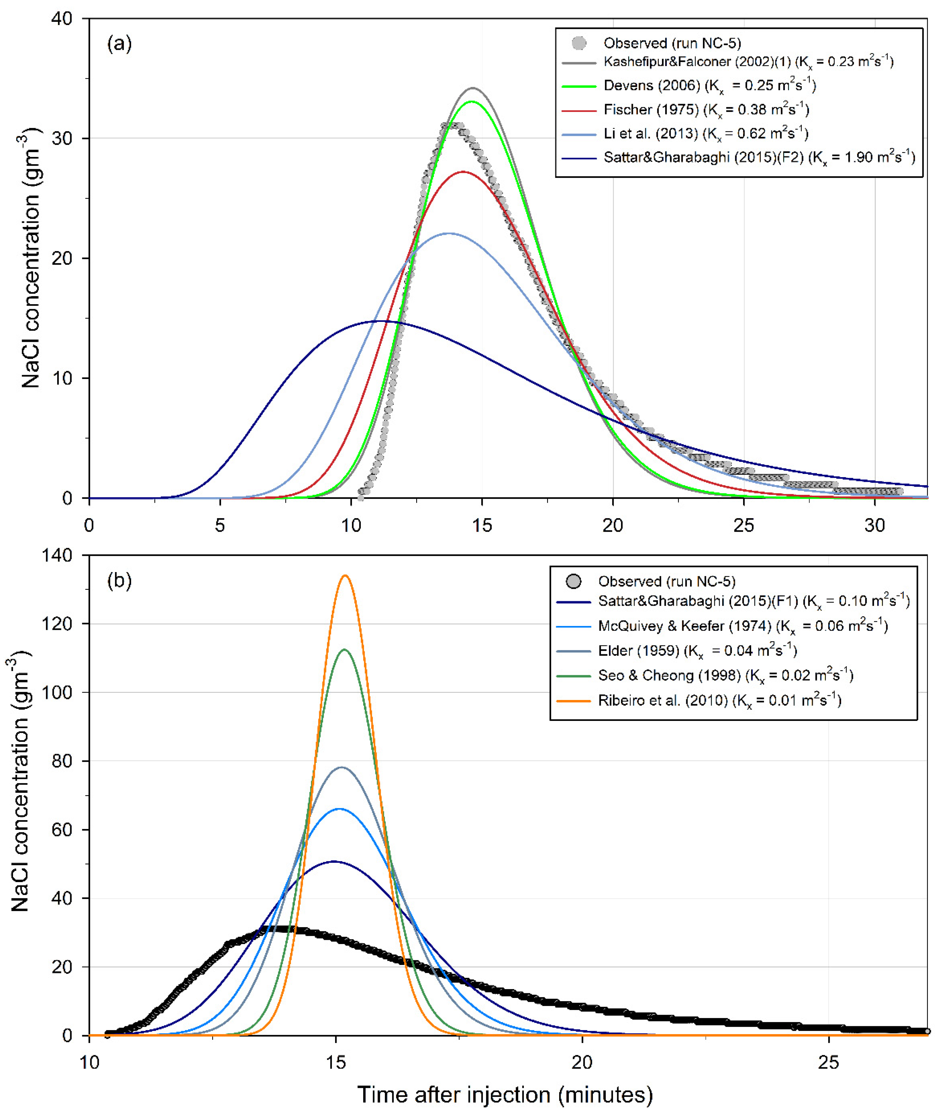 Geosciences 12 00281 g011 Geosciences 12 00281 g011