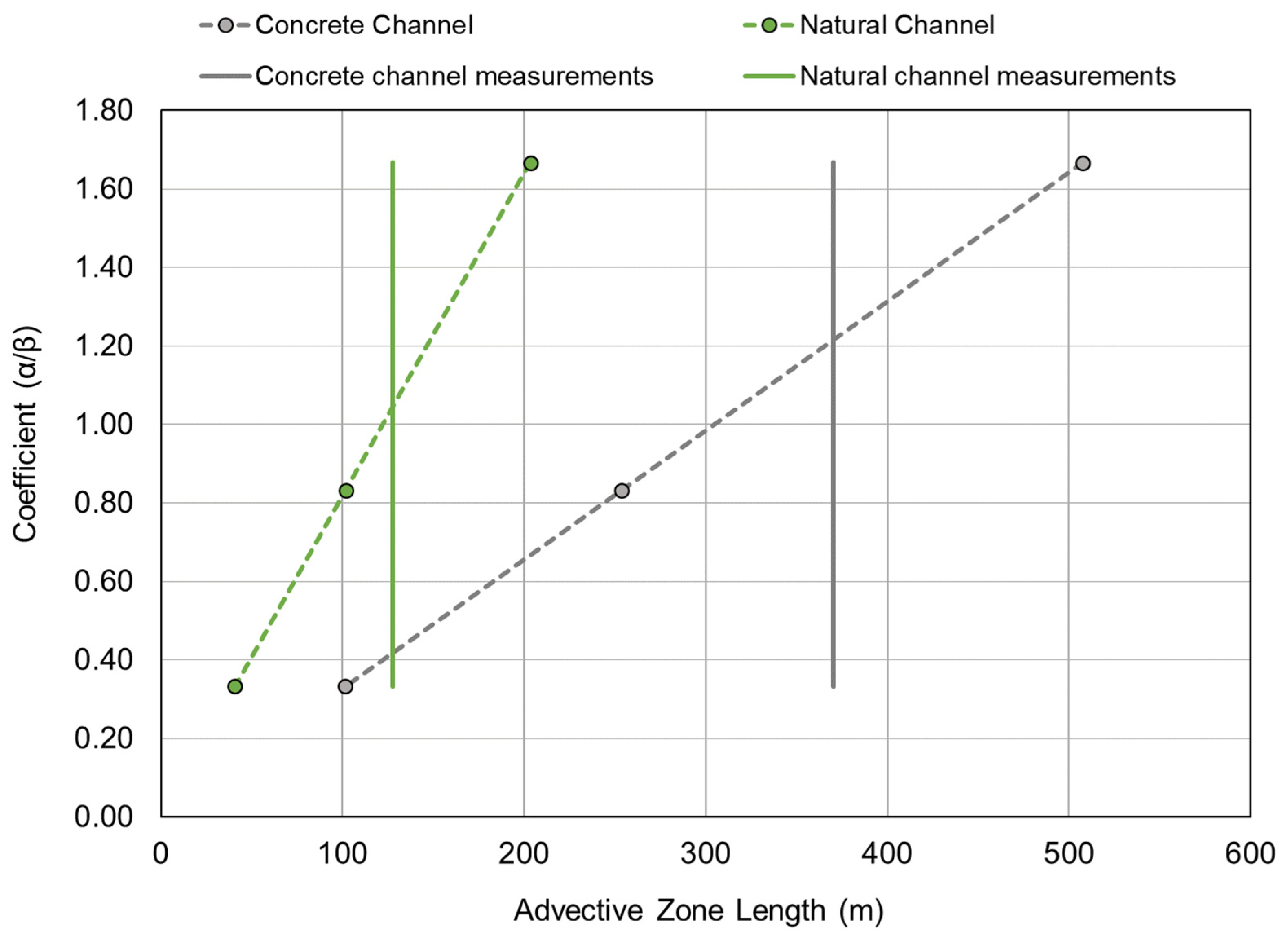 Geosciences 12 00281 g0a1 Geosciences 12 00281 g0a1