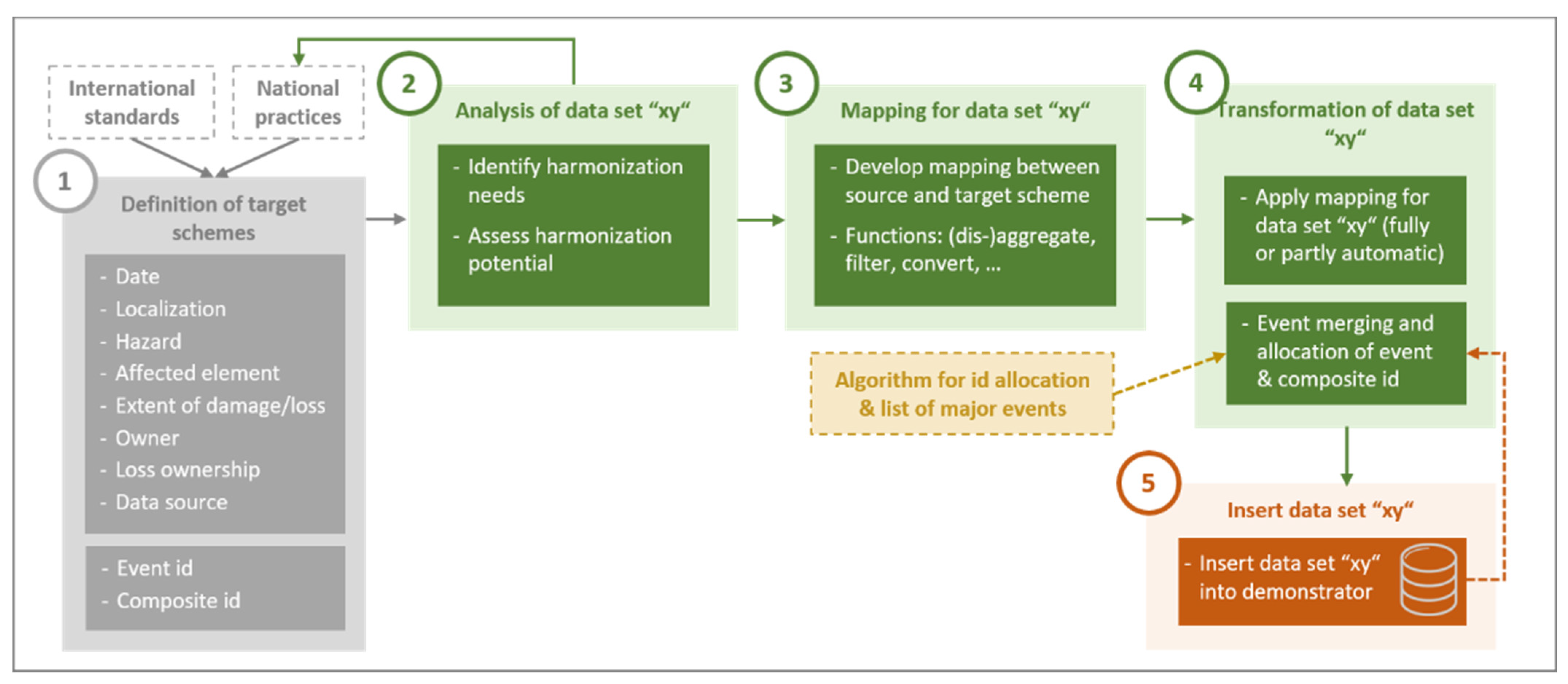 Geosciences 12 00283 g002