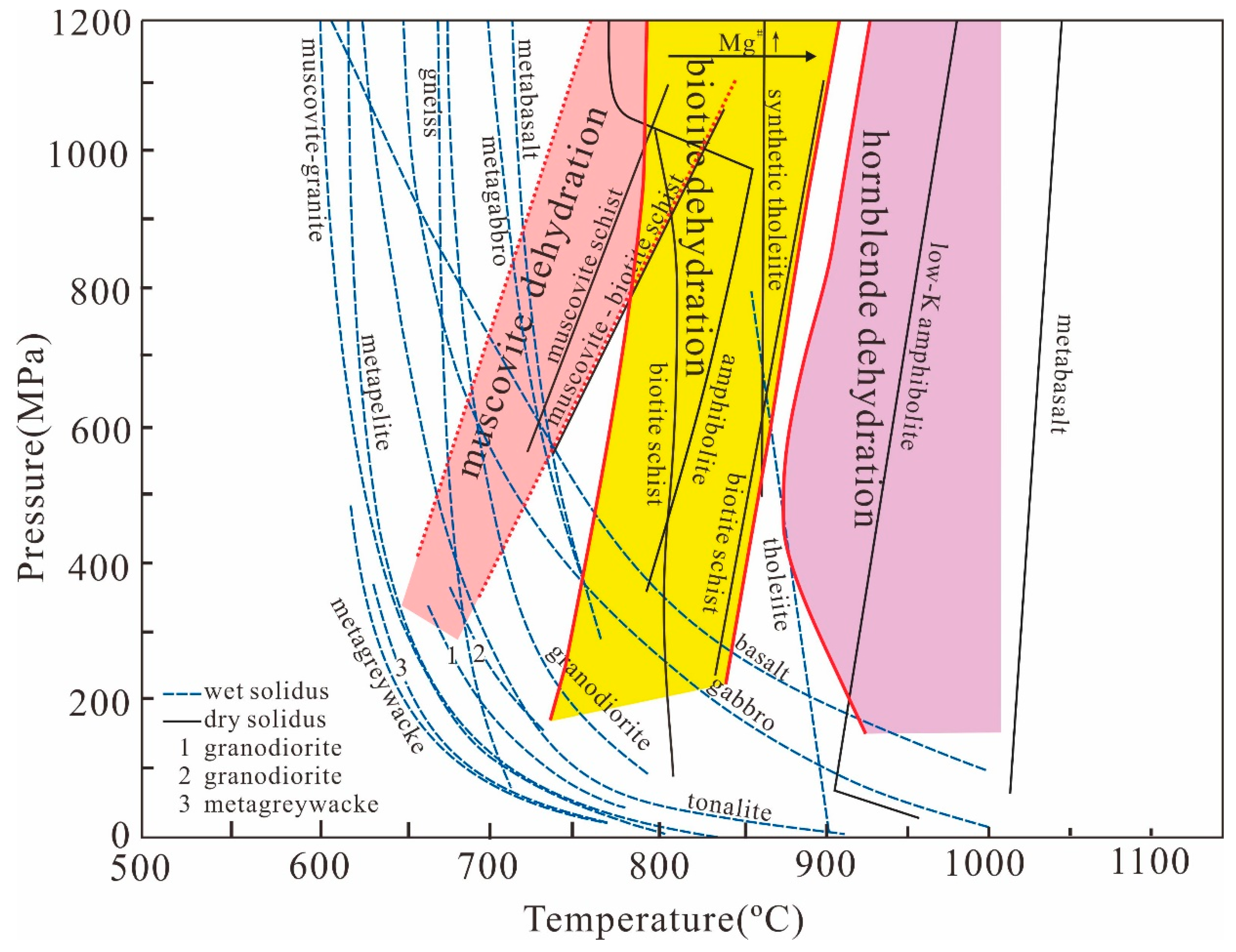Geosciences 12 00285 g001