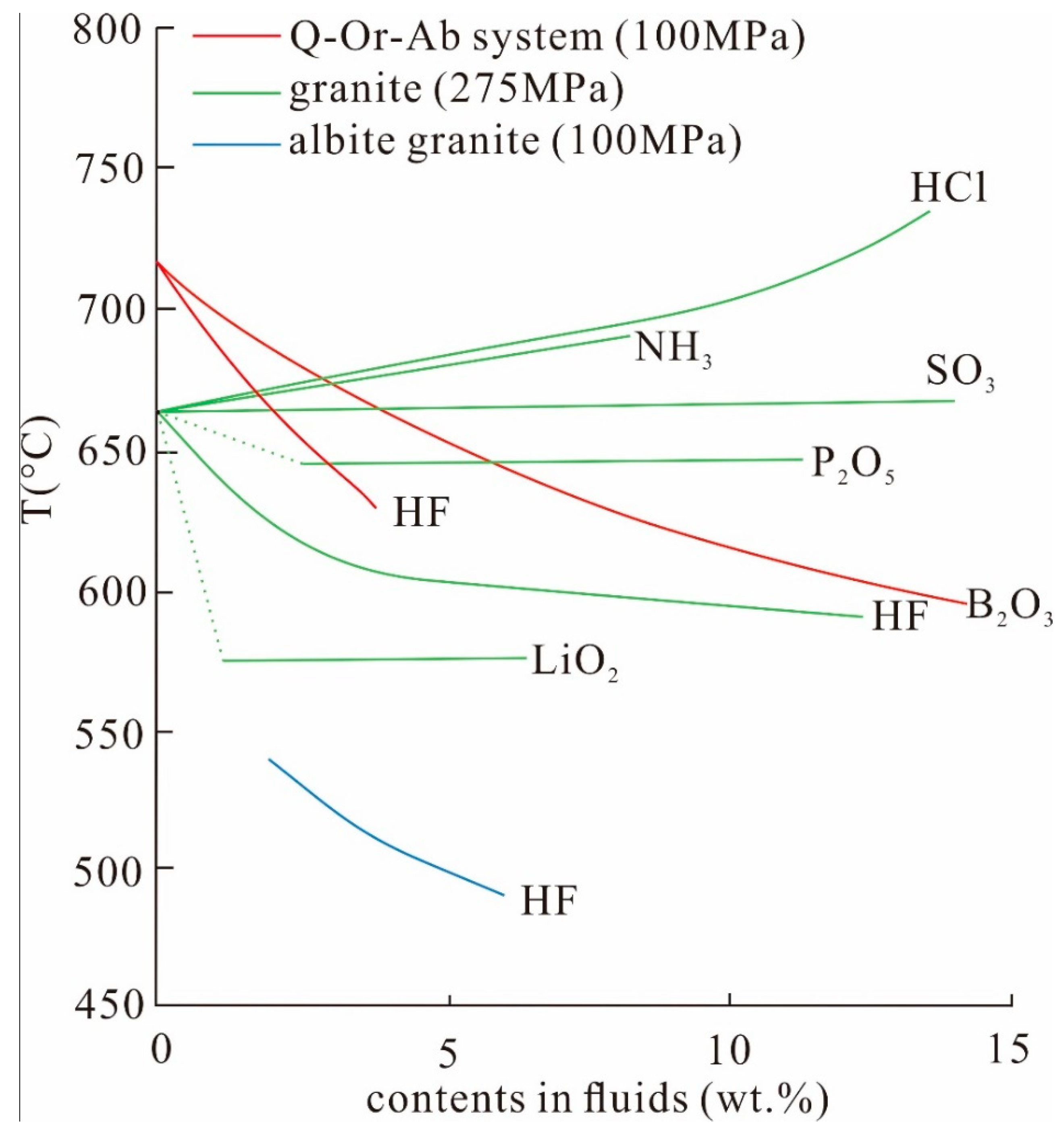 Geosciences 12 00285 g003 550