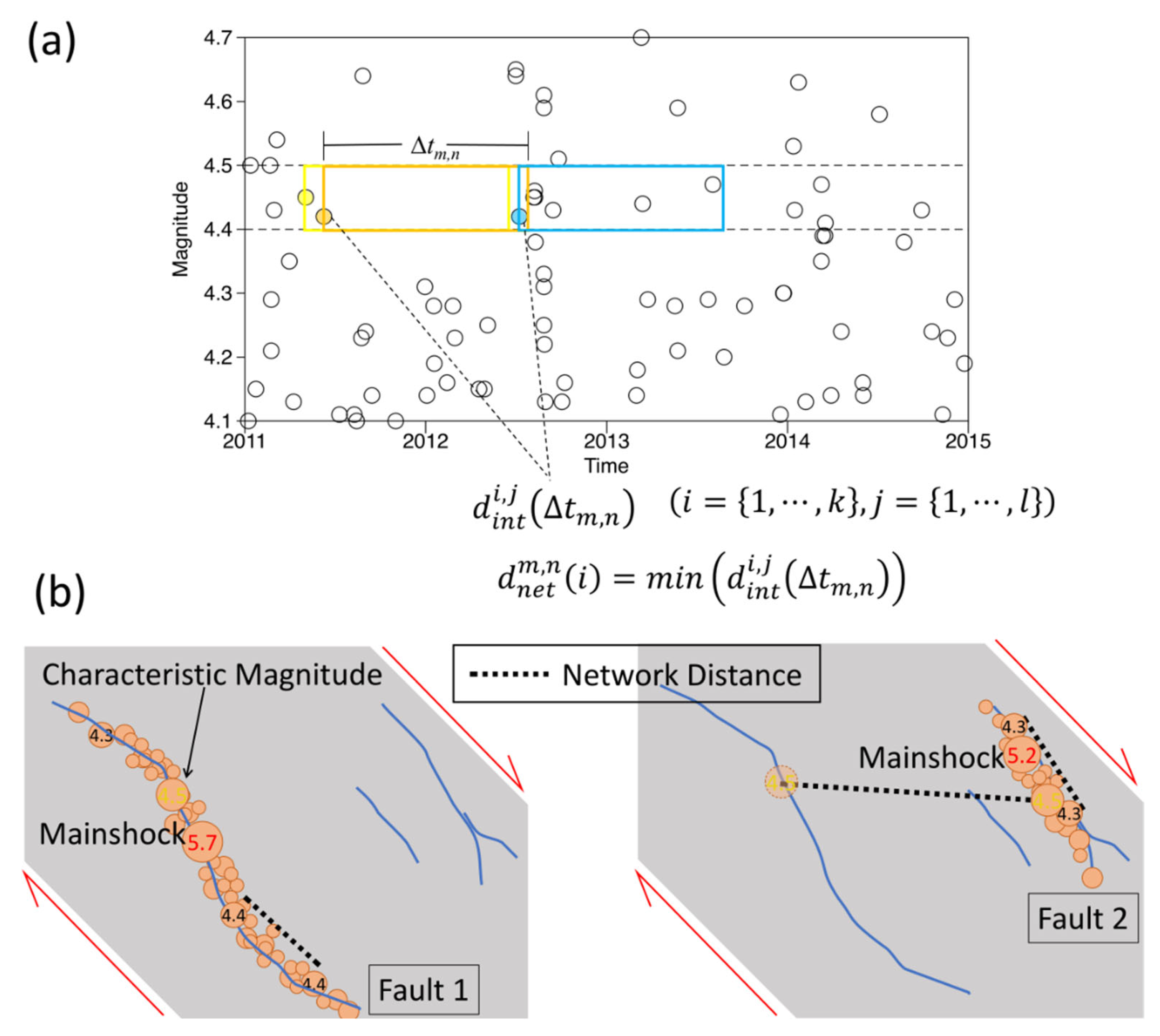 Geosciences 12 00288 g002