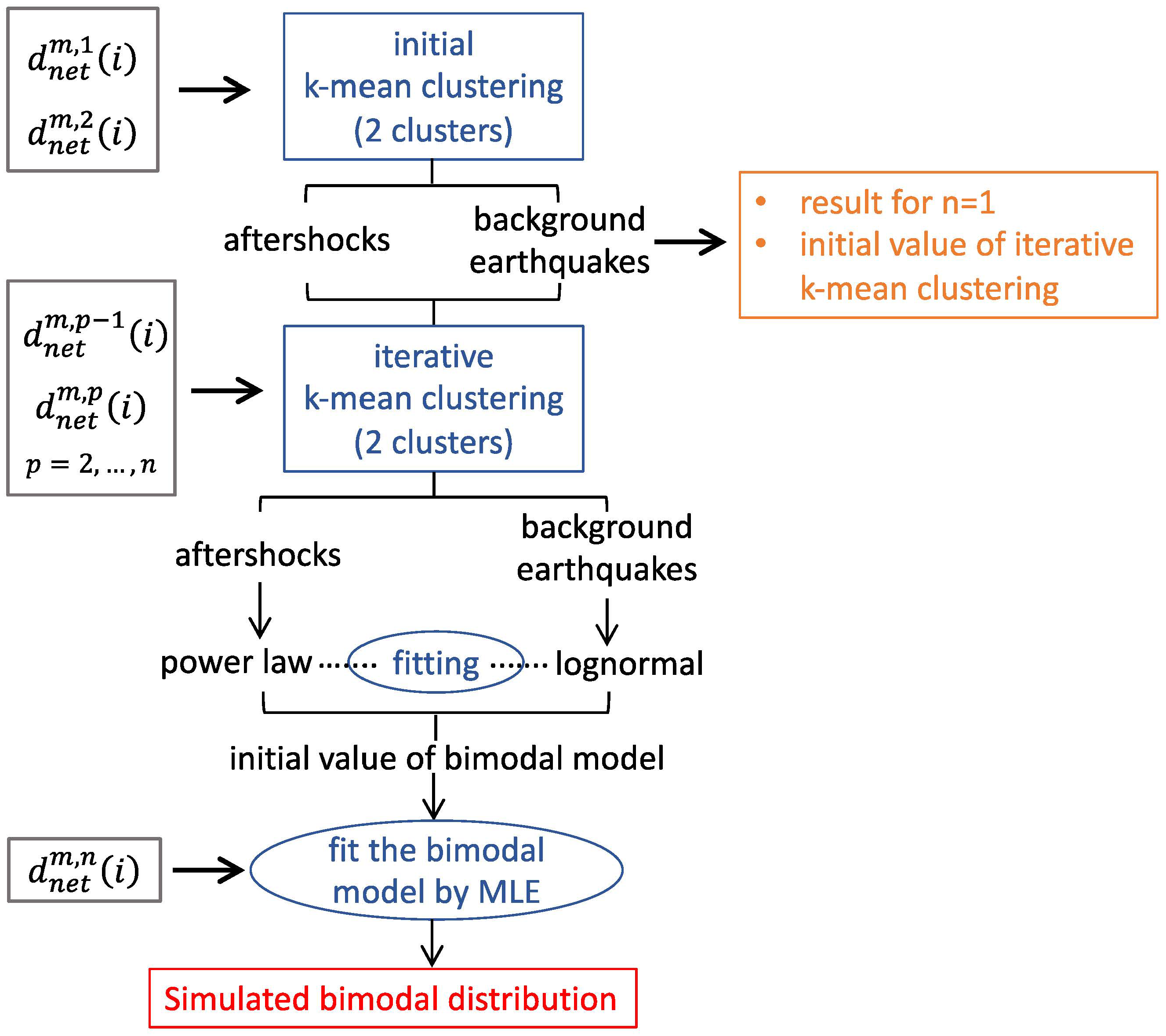 Geosciences 12 00288 g004