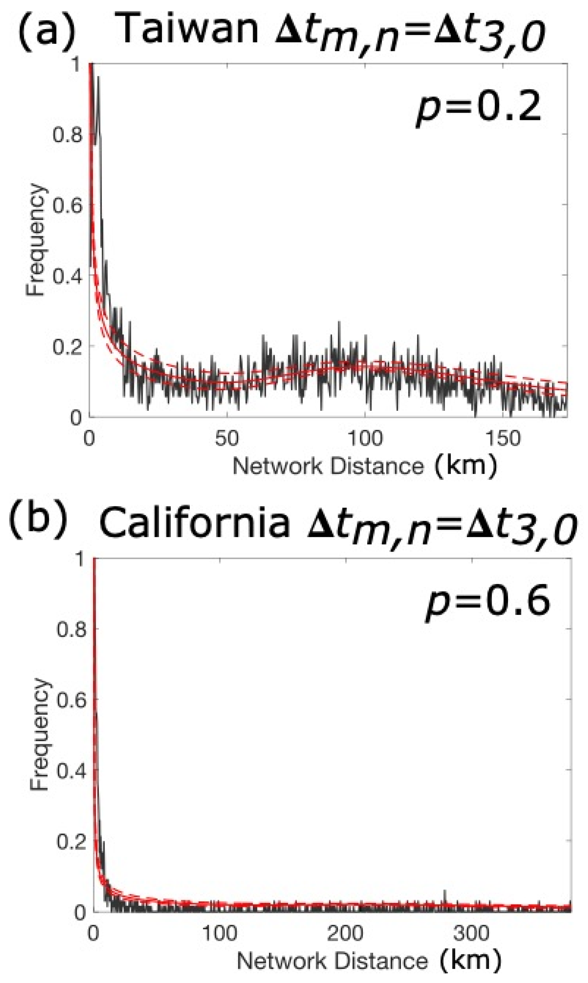 Geosciences 12 00288 g005