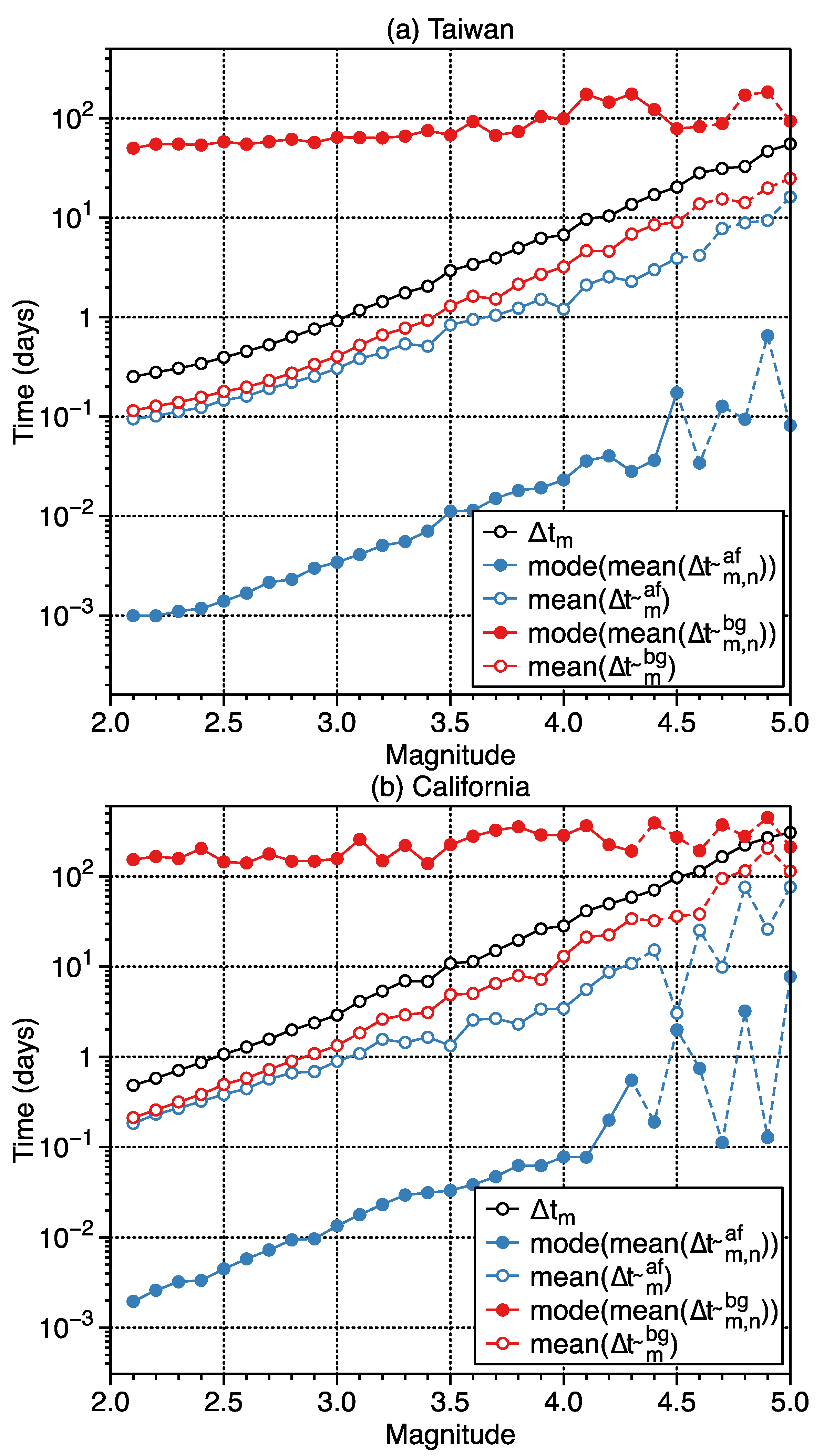 Geosciences 12 00288 g007