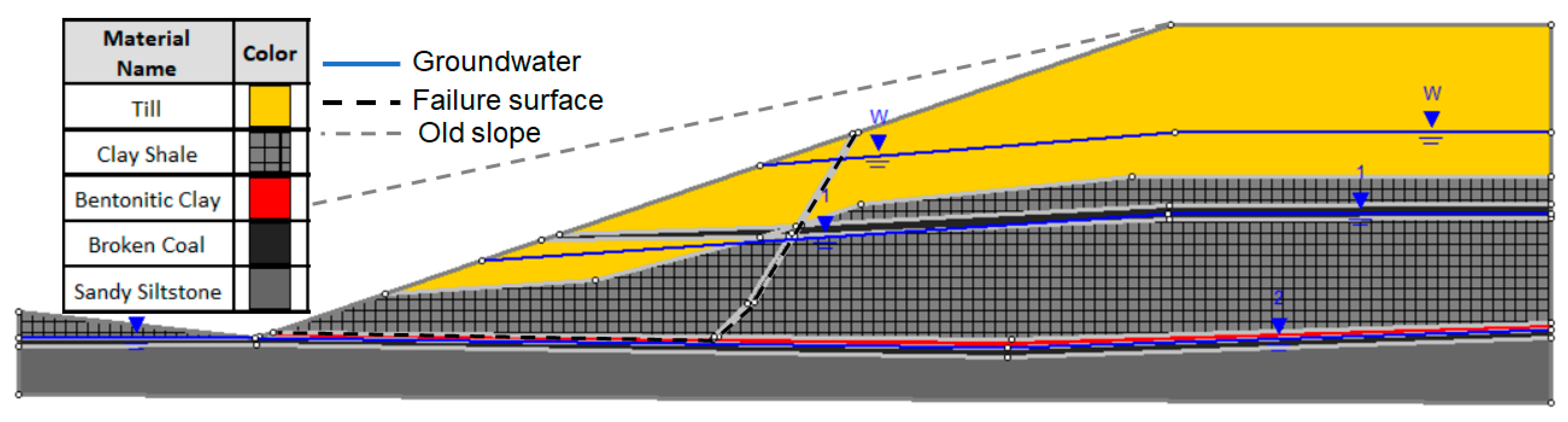 Geosciences 12 00289 g002 550