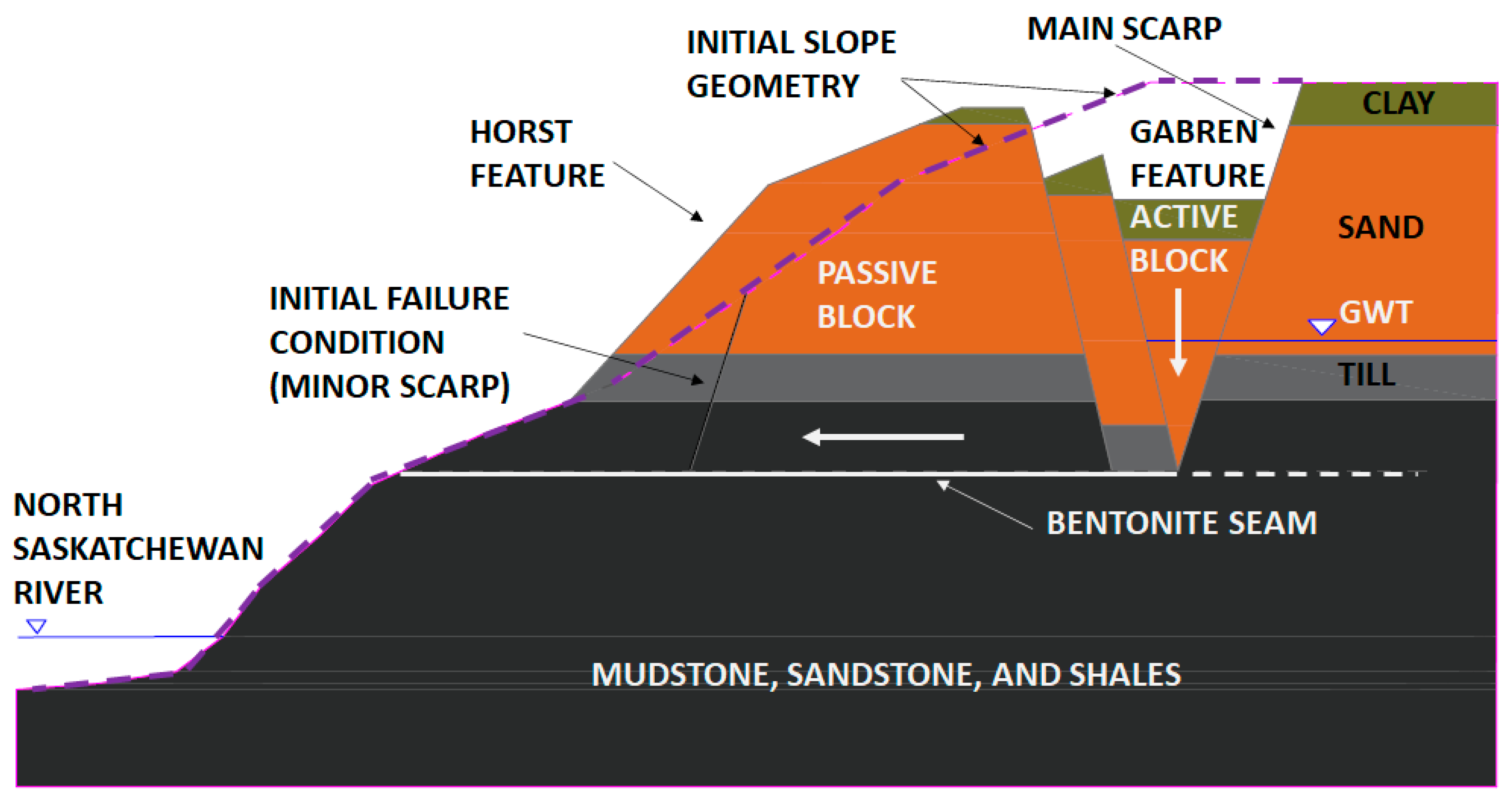 Geosciences 12 00289 g004 550