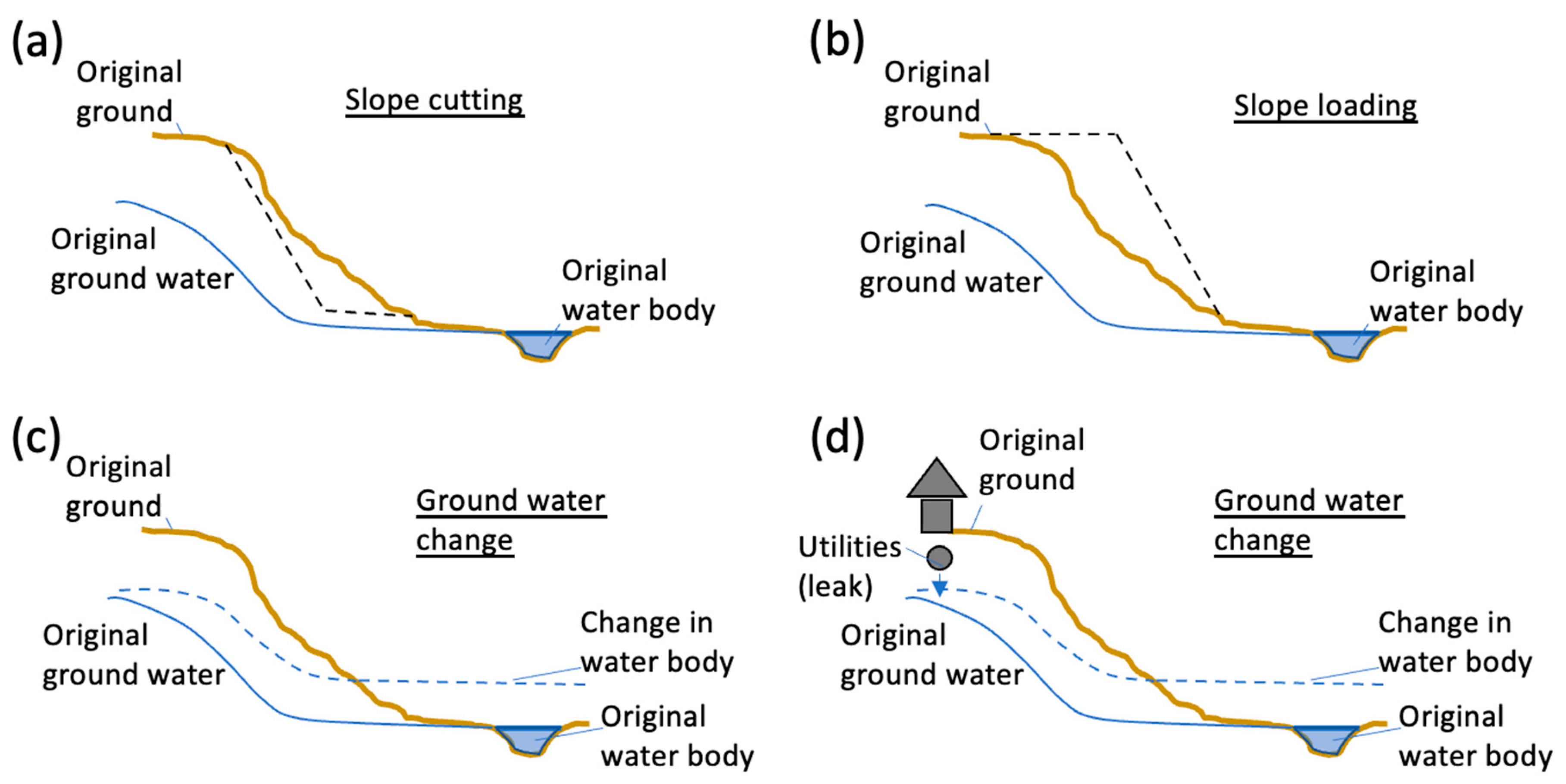 Geosciences 12 00289 g007 550