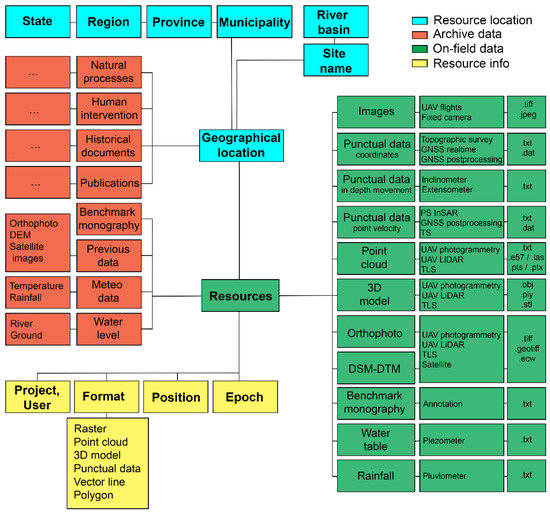 Geosciences | Free Full-Text | Integrated Geomatics Surveying and Data ...