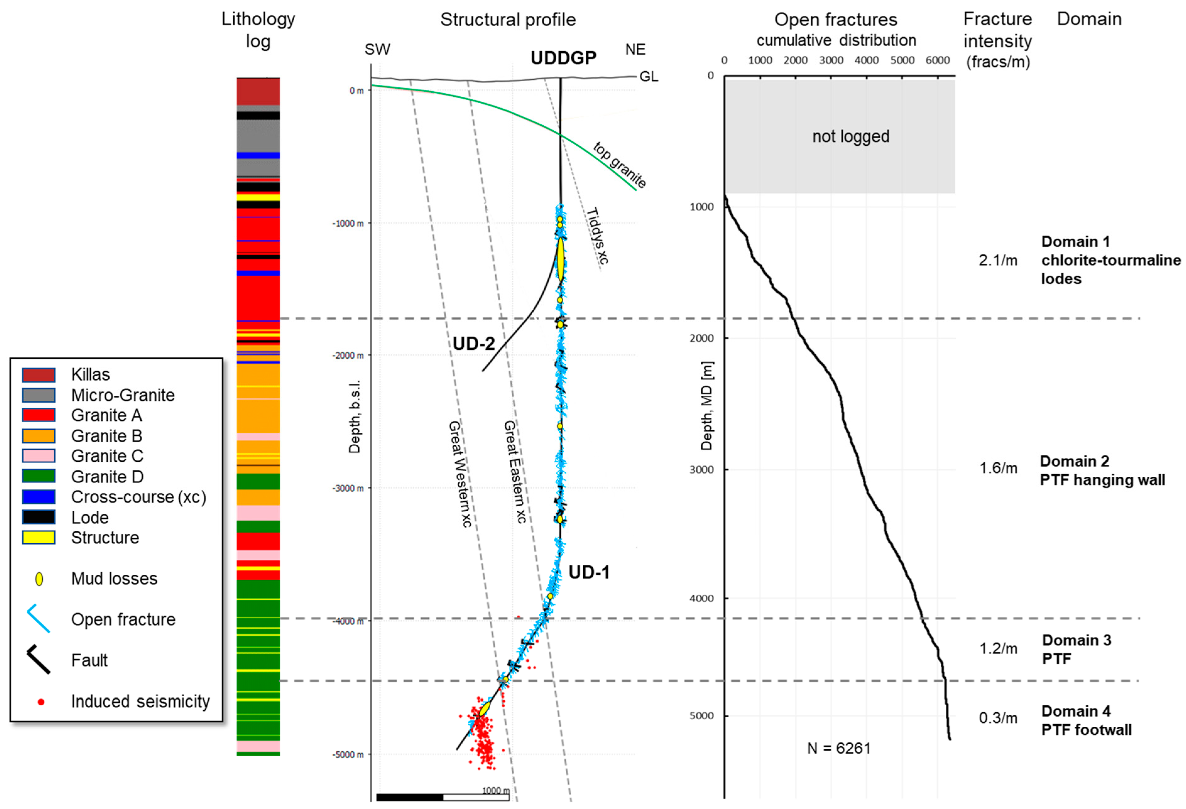 Geosciences 12 00296 g003 550