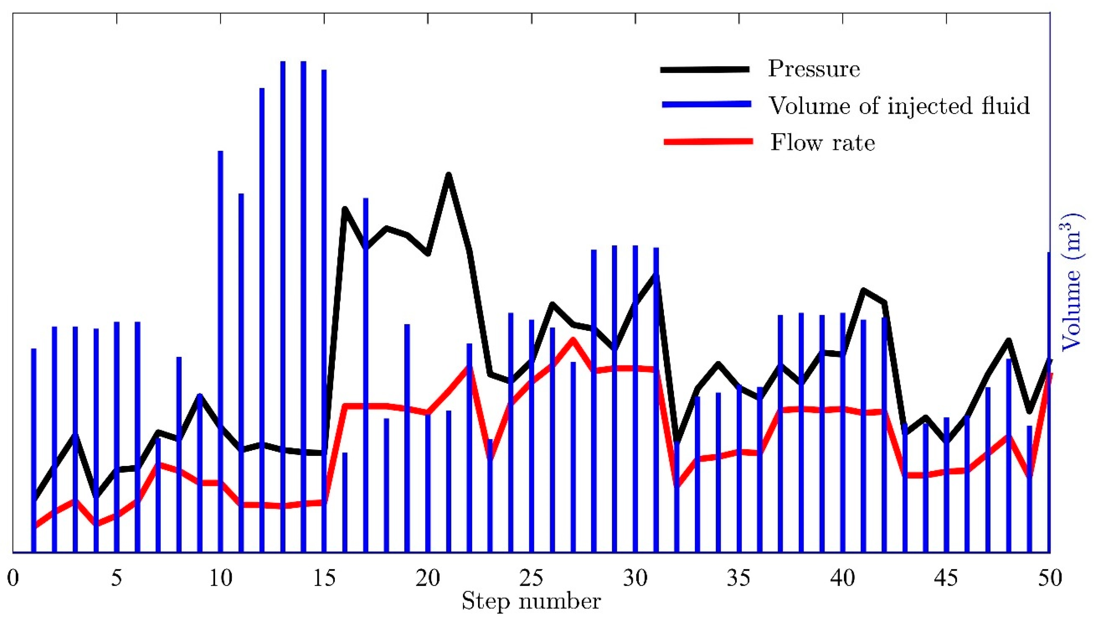 Geosciences 12 00296 g005 550