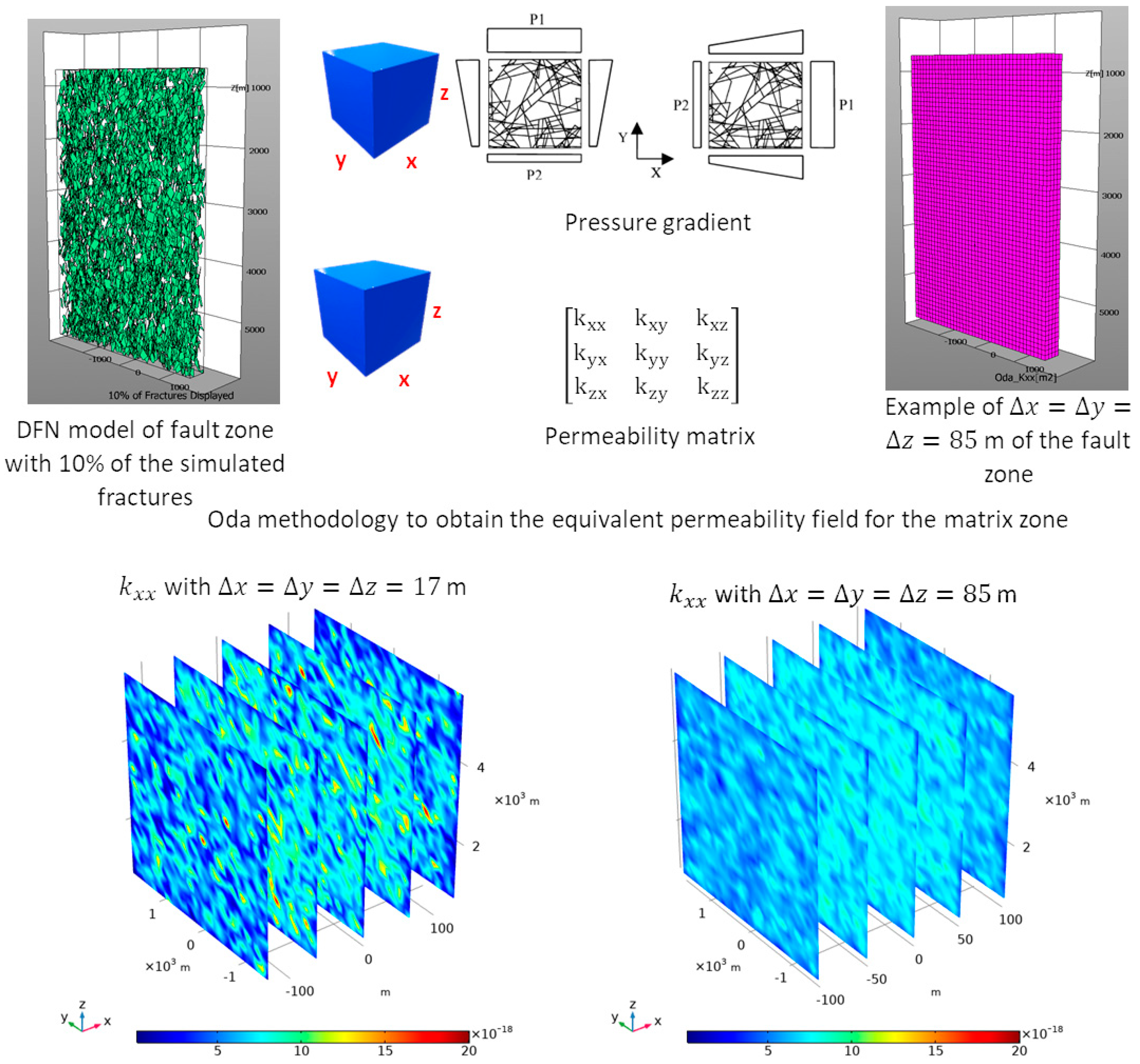 Geosciences 12 00296 g007 550