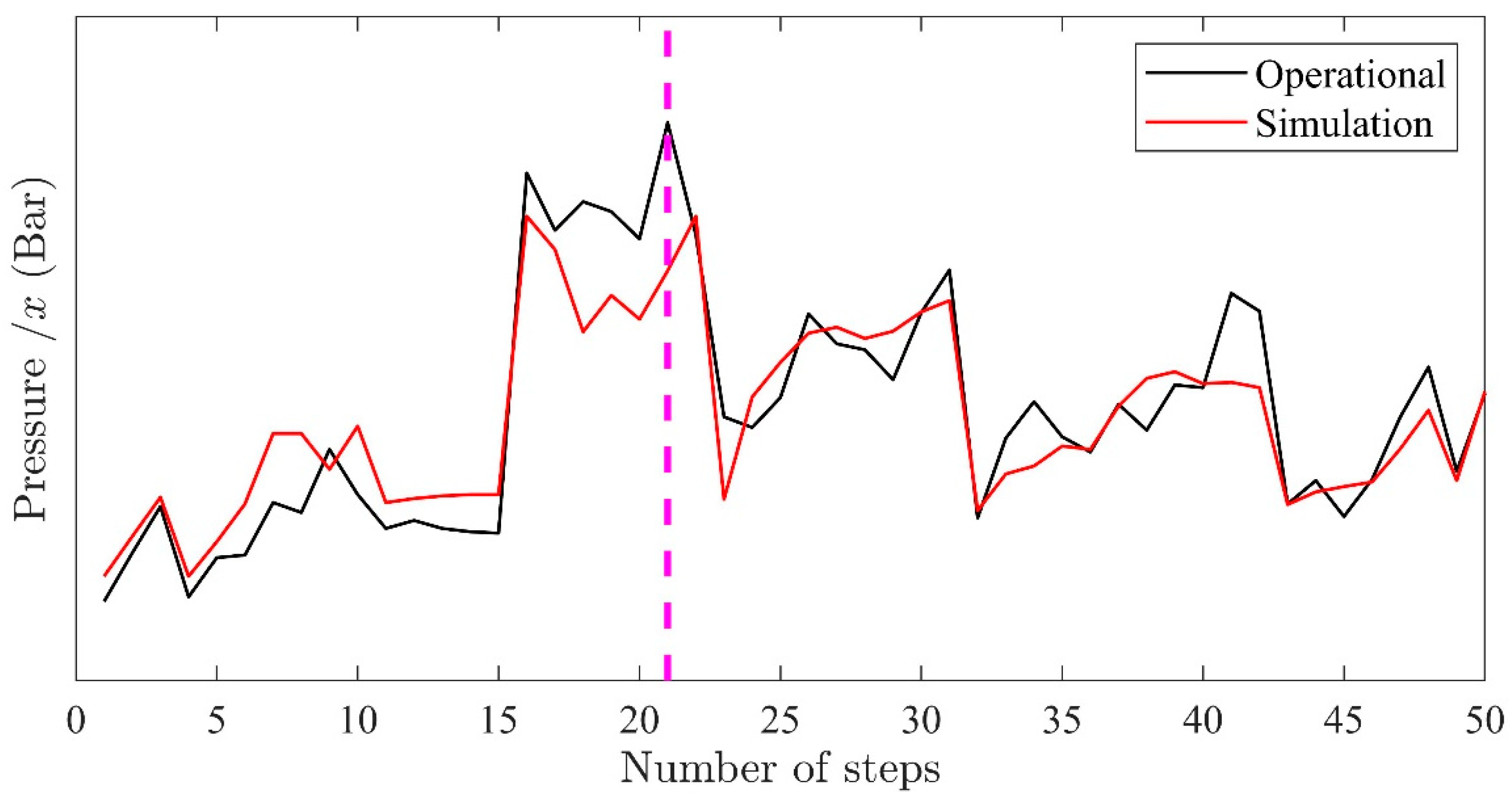 Geosciences 12 00296 g008 550