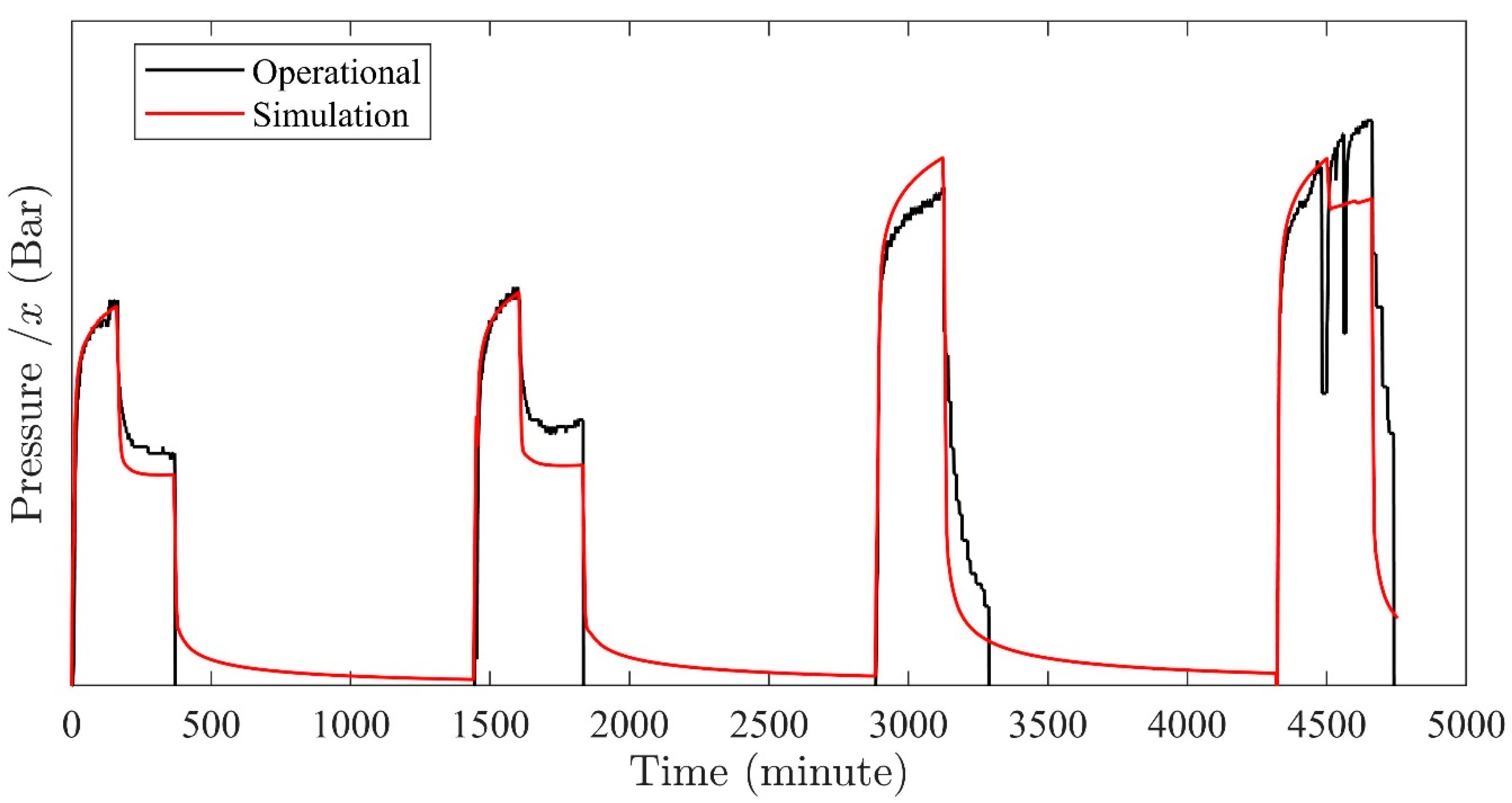 Geosciences 12 00296 g009 550