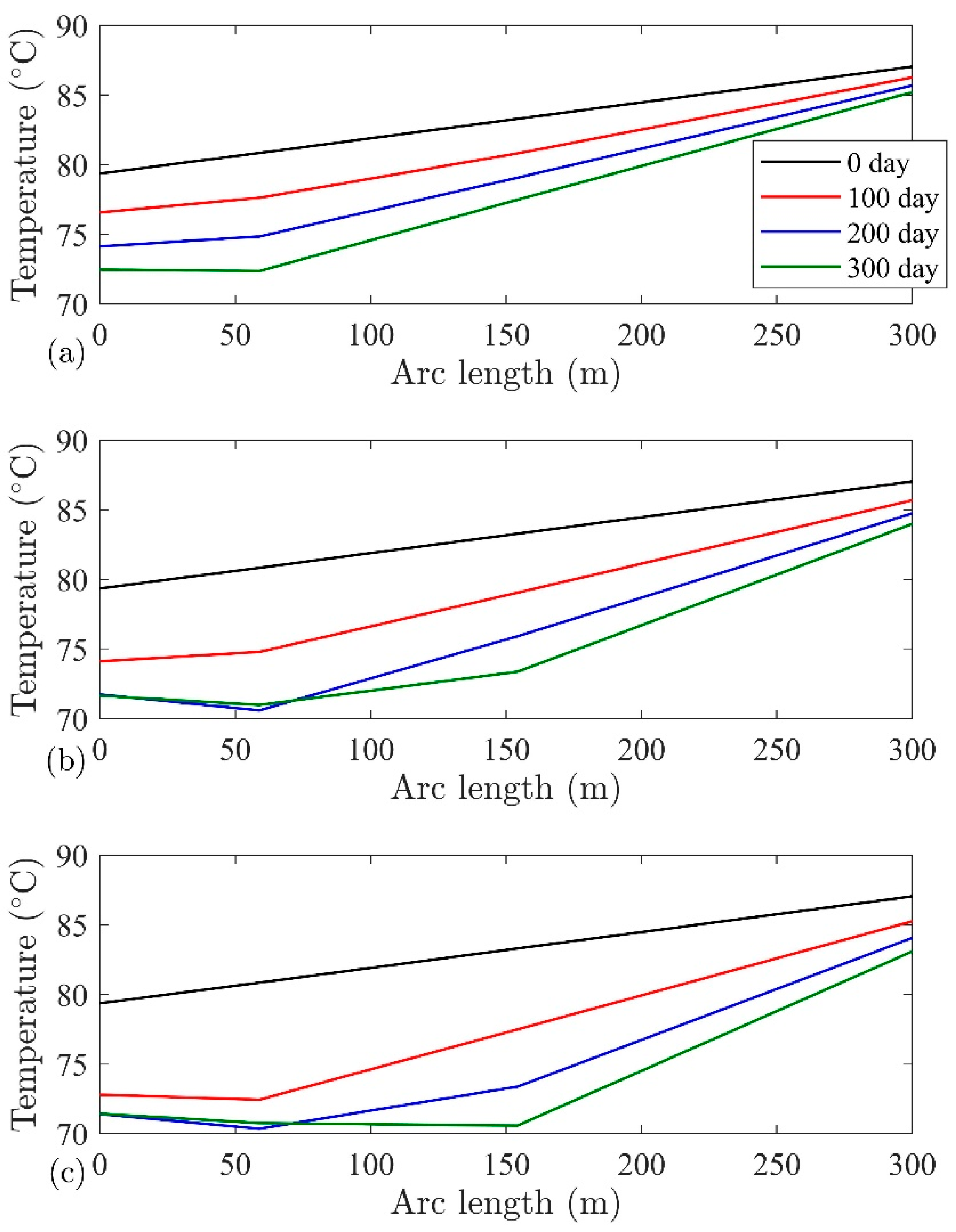 Geosciences 12 00296 g012 550