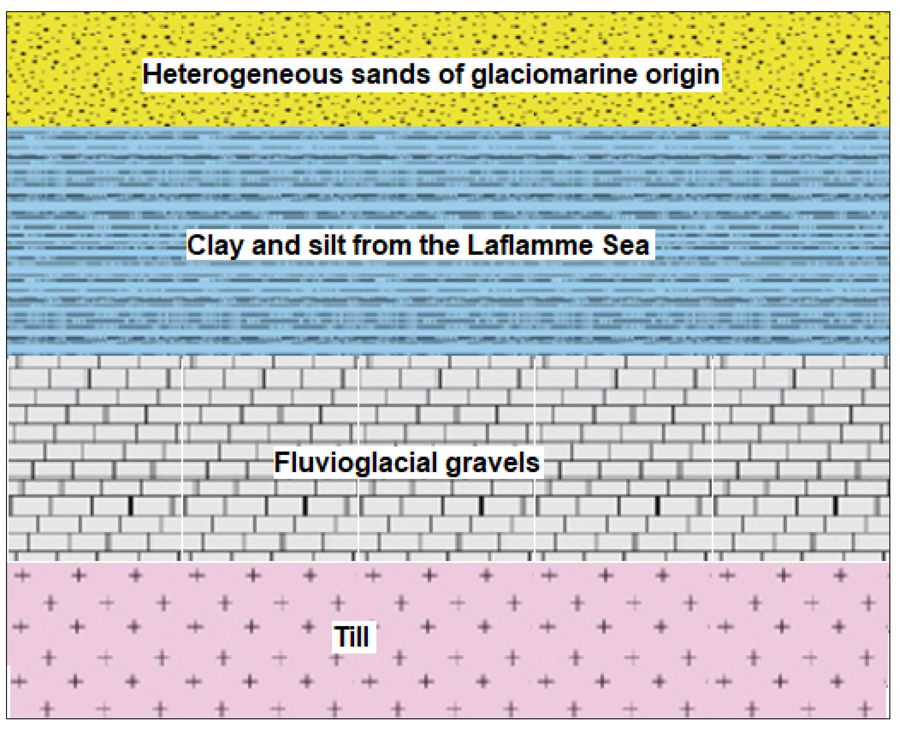 Geosciences 12 00297 g004 550