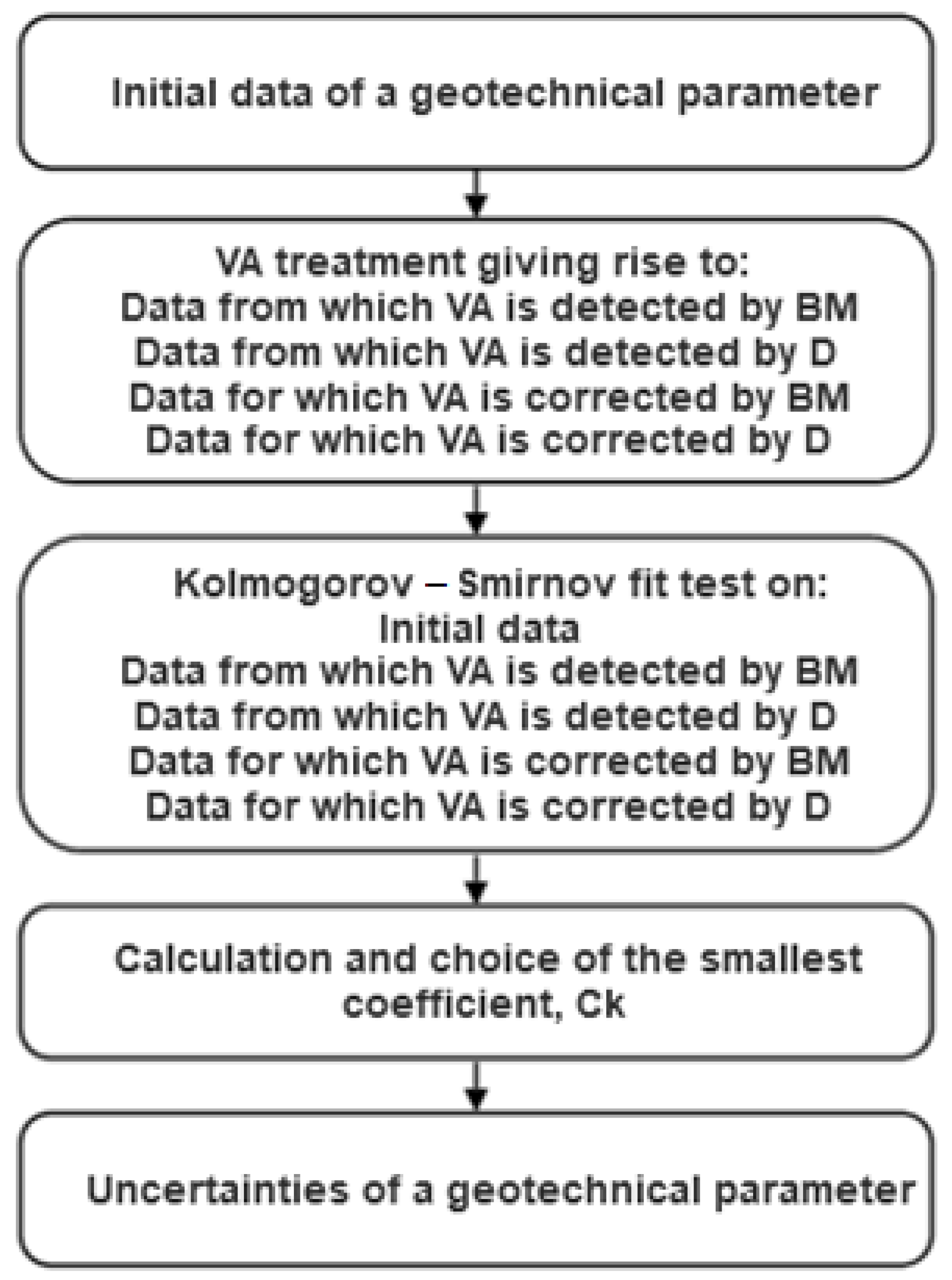 Geosciences 12 00297 g006 550