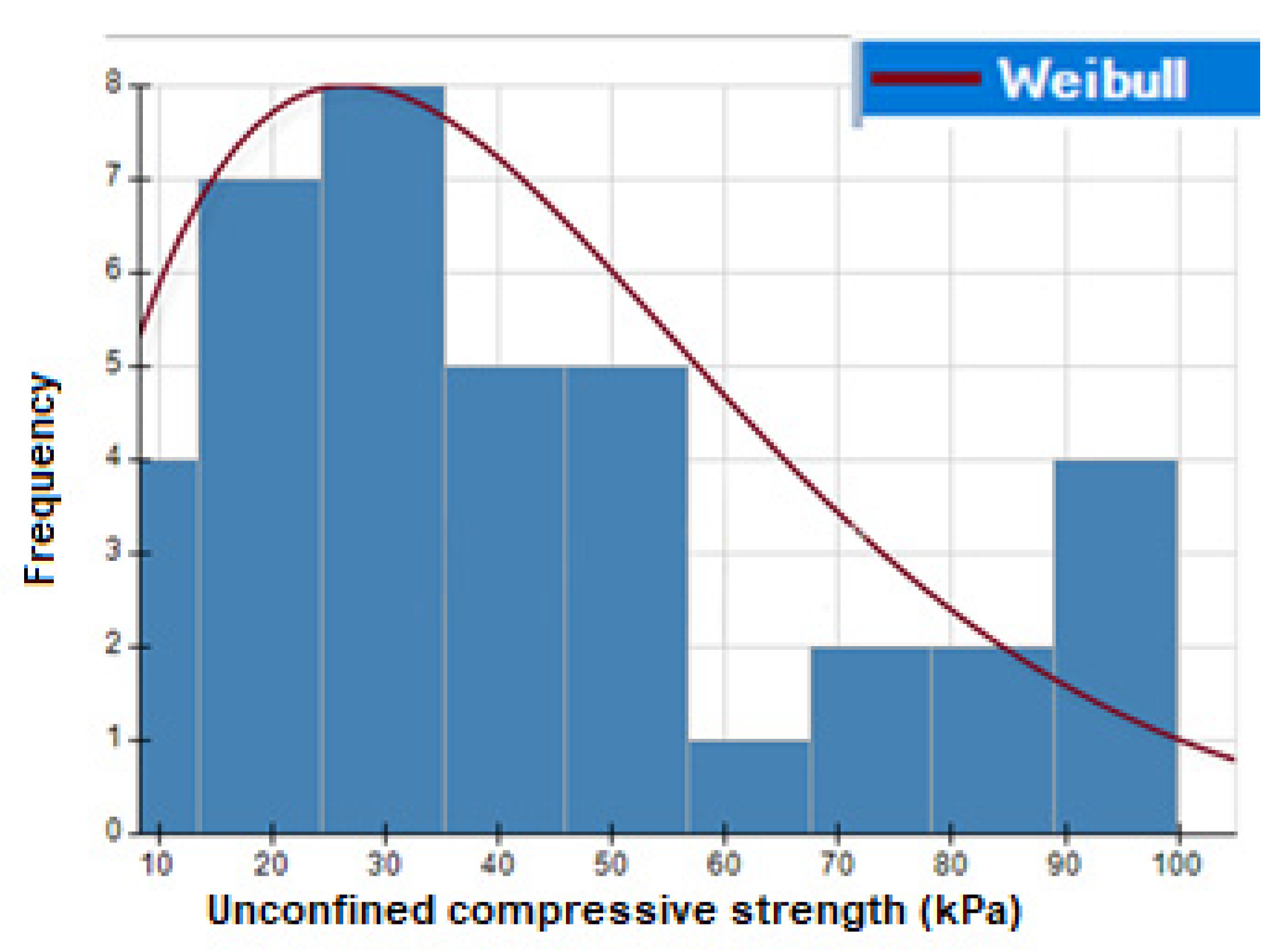 Geosciences 12 00297 g012 550