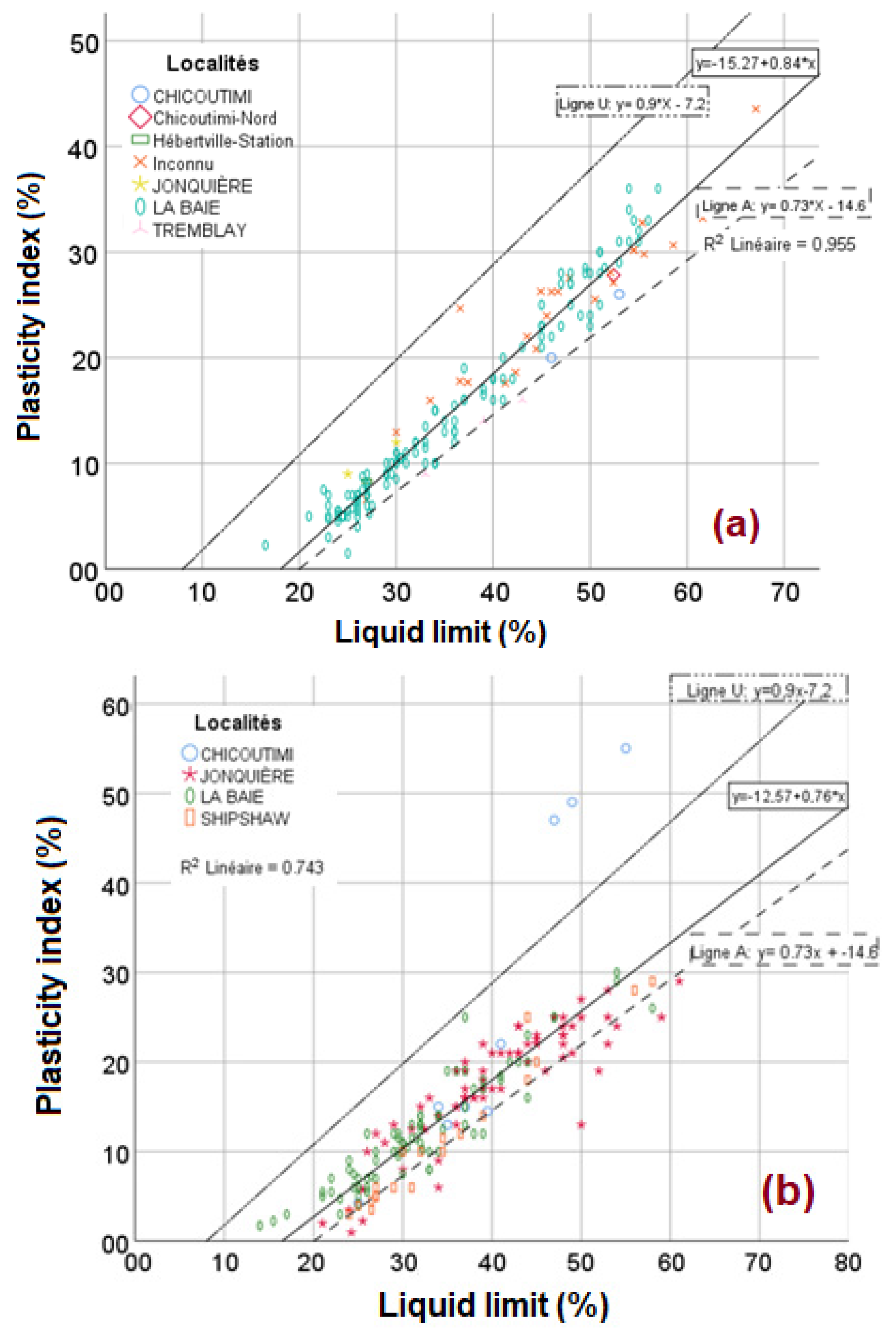 Geosciences 12 00297 g013a 550