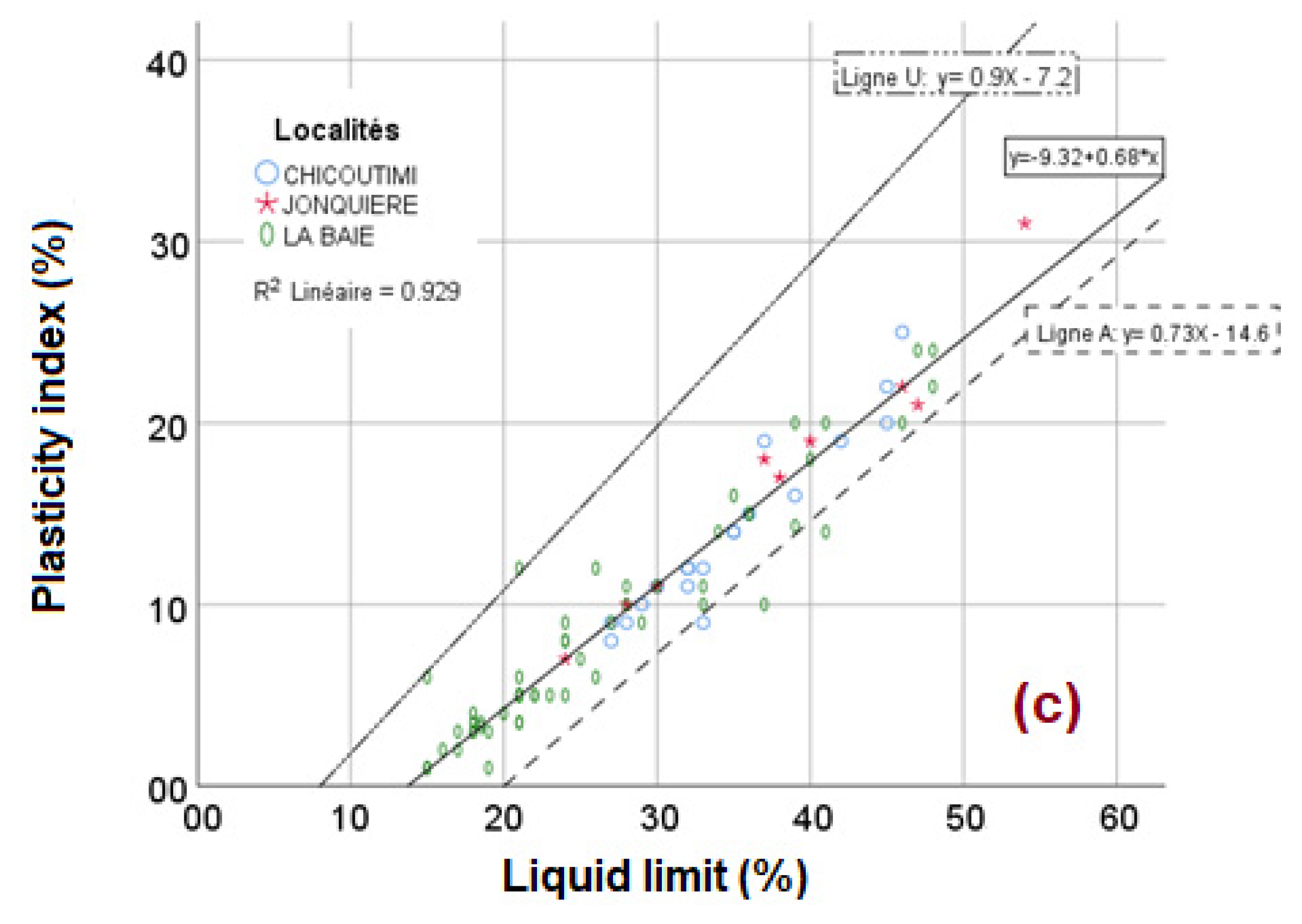 Geosciences 12 00297 g013b 550