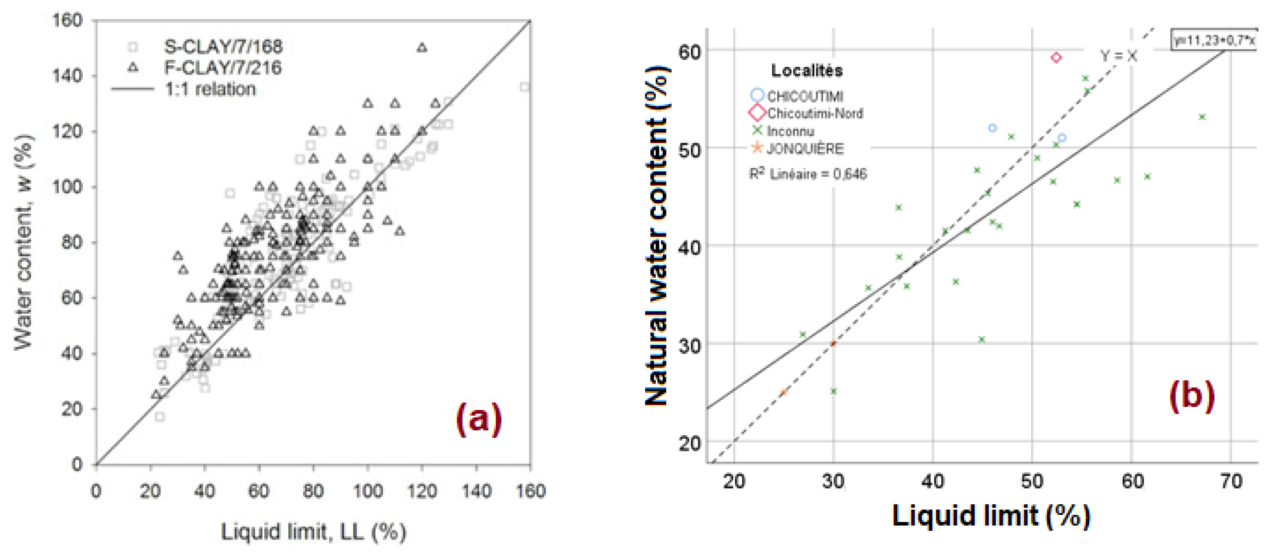 Geosciences 12 00297 g014a 550