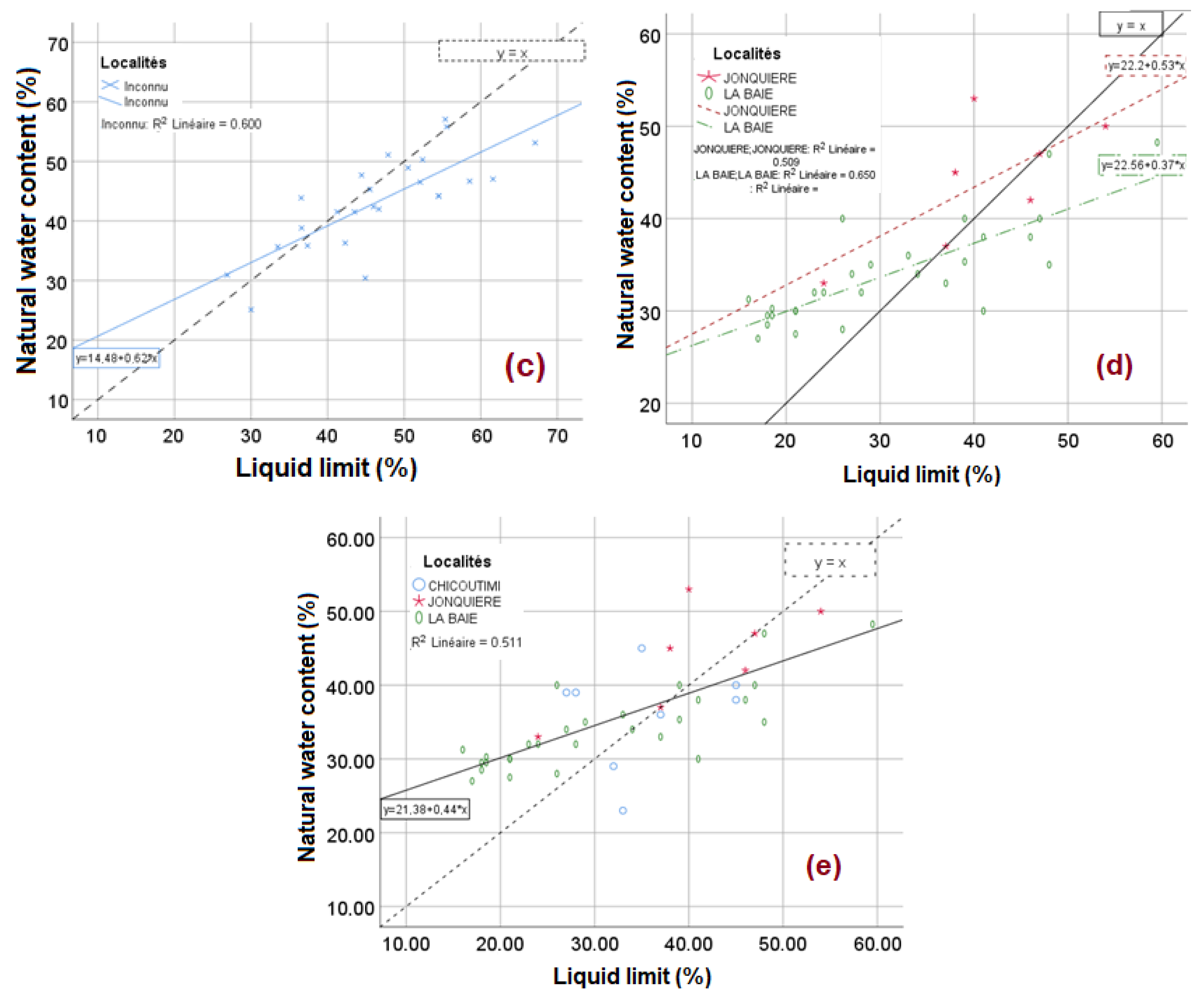 Geosciences 12 00297 g014b 550
