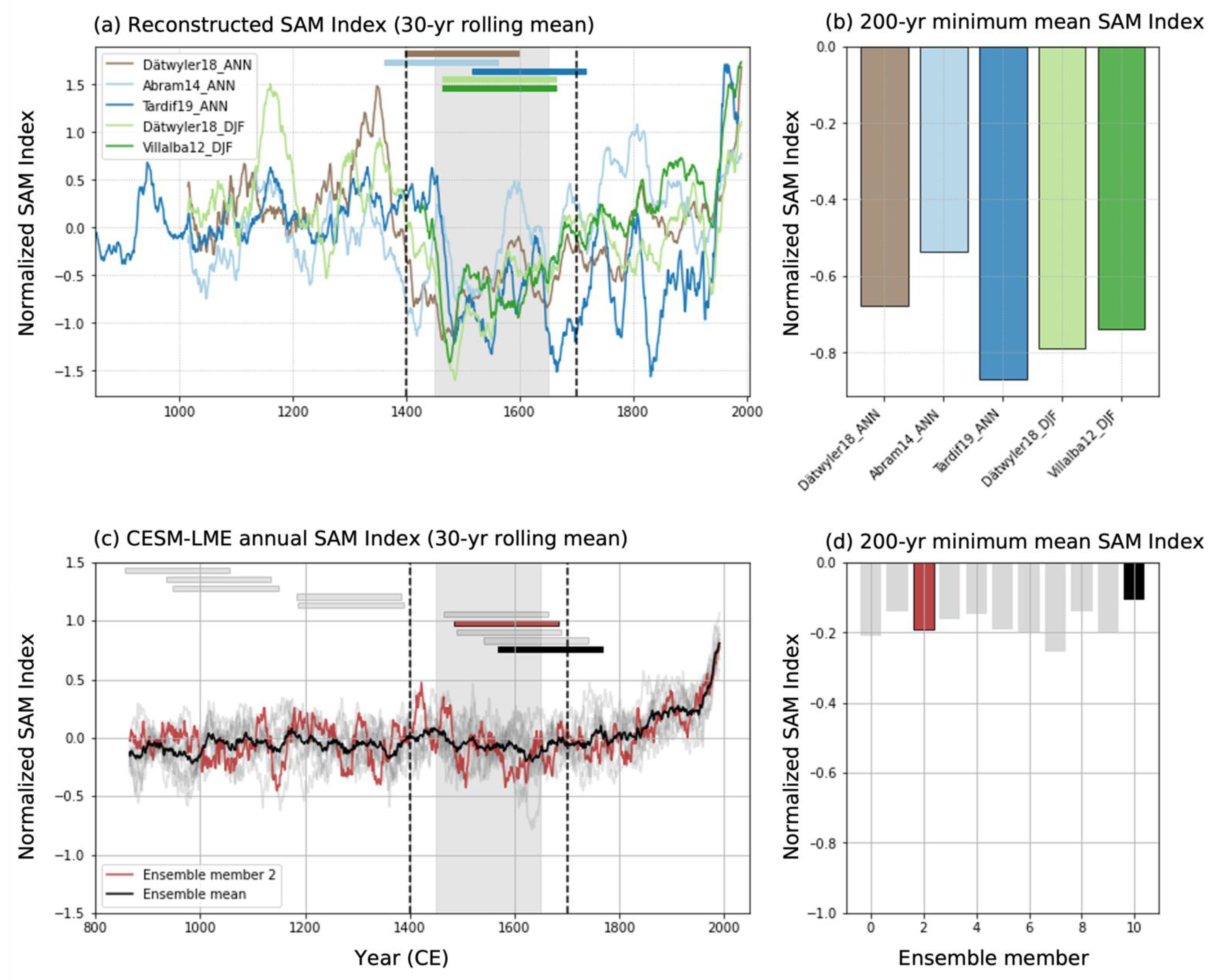 Geosciences 12 00299 g009 Geosciences 12 00299 g009