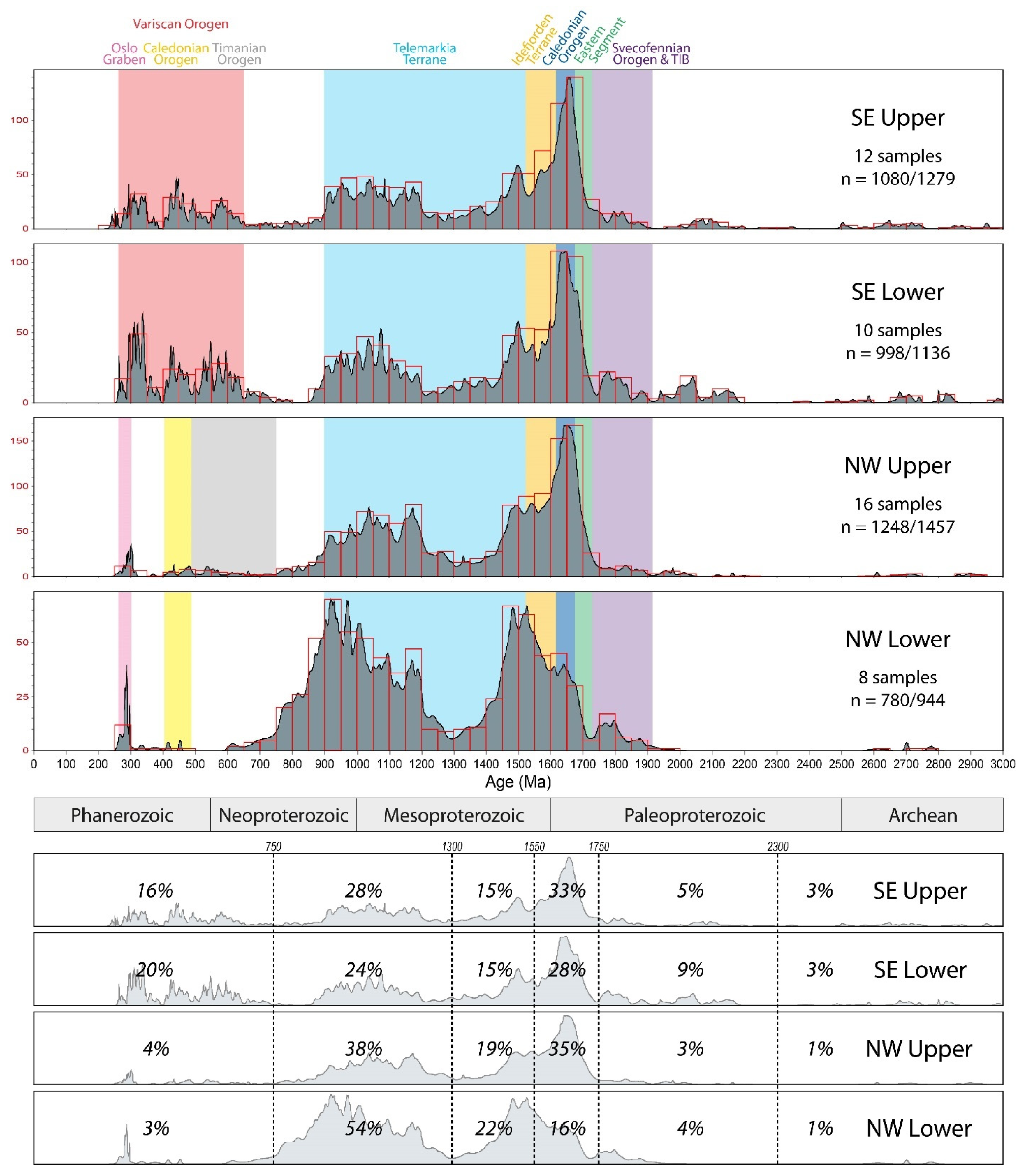 Geosciences 12 00308 g006 550
